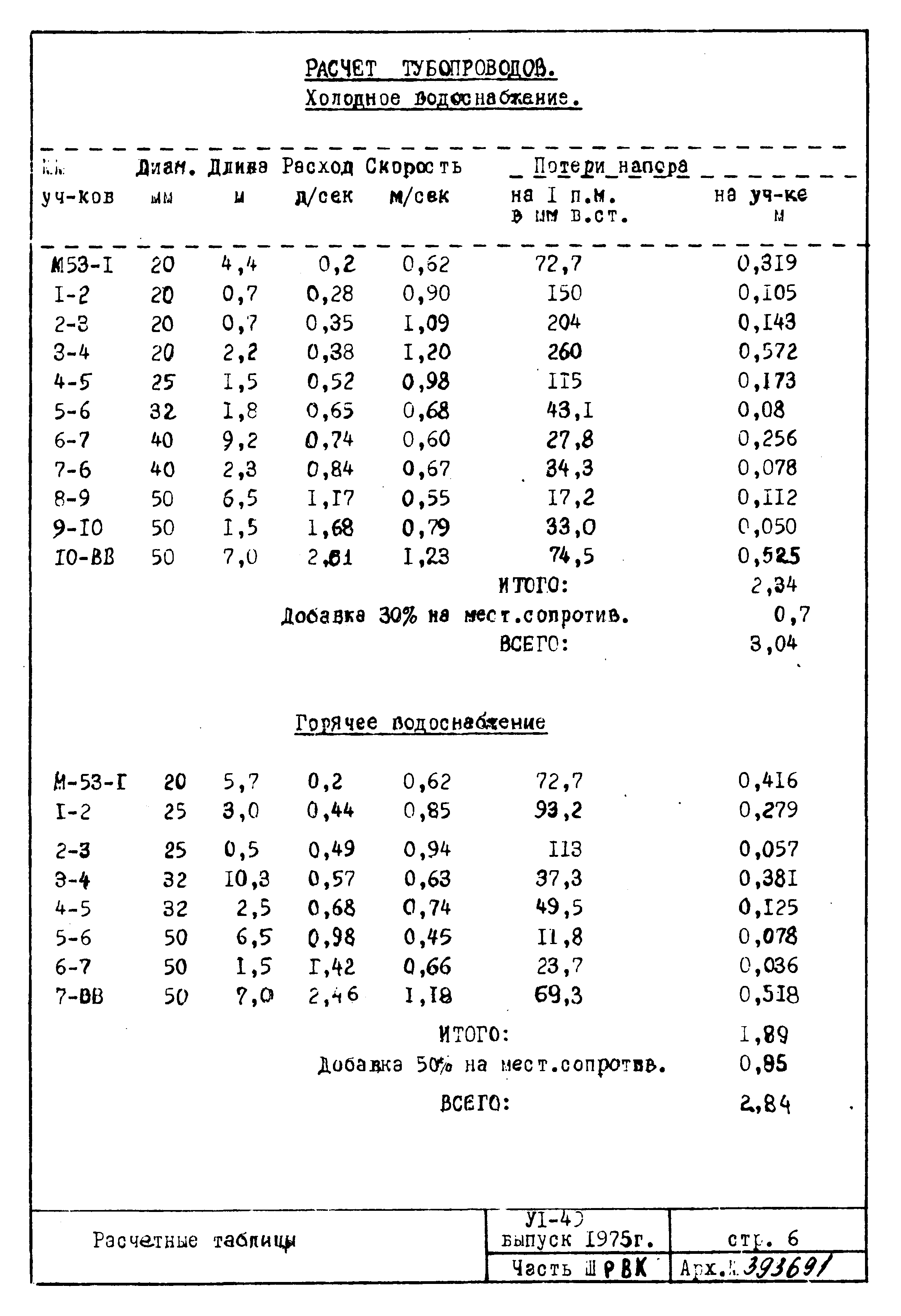 Типовой проект VI-49