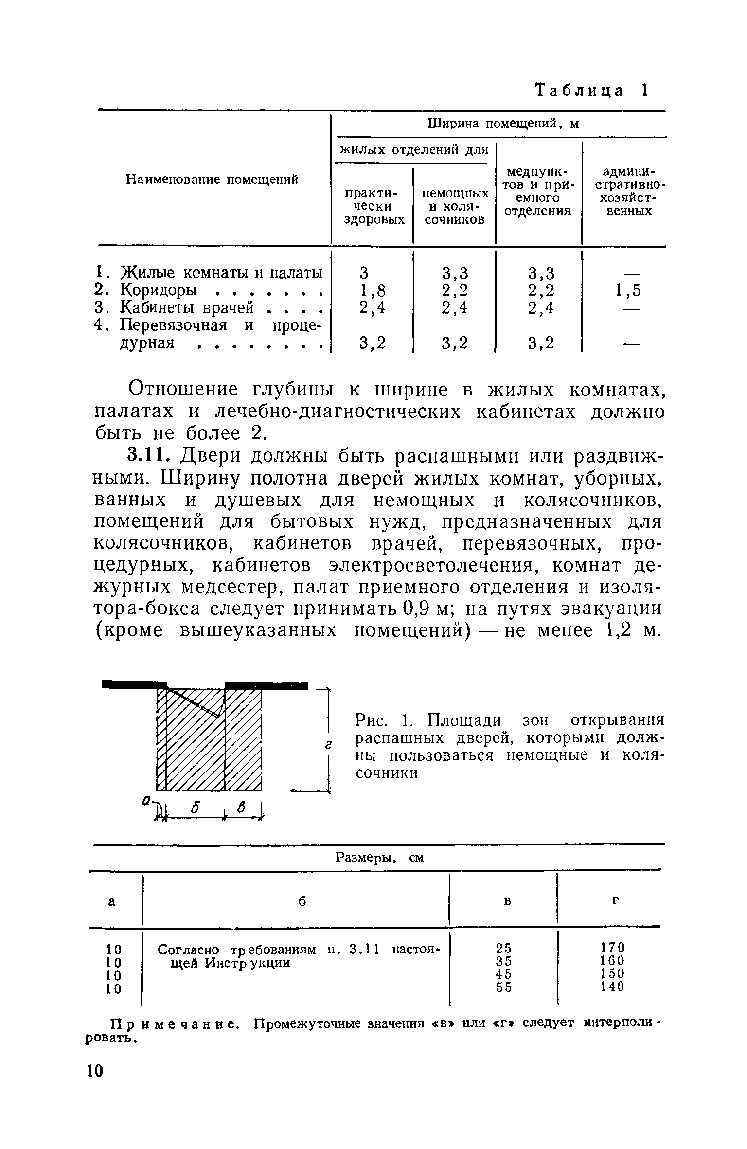 ВСН 21-74/Госгражданстрой