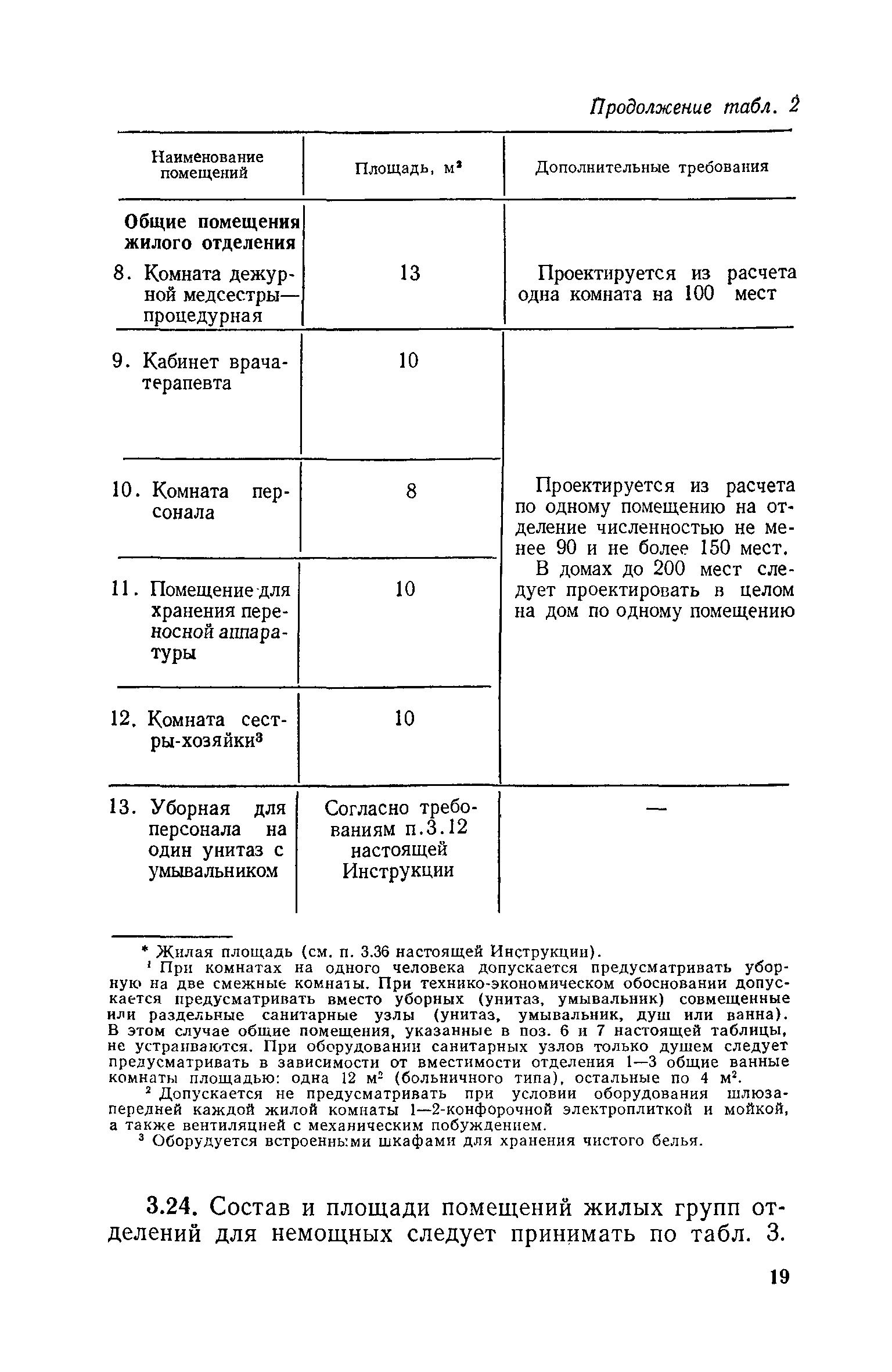 ВСН 21-74/Госгражданстрой