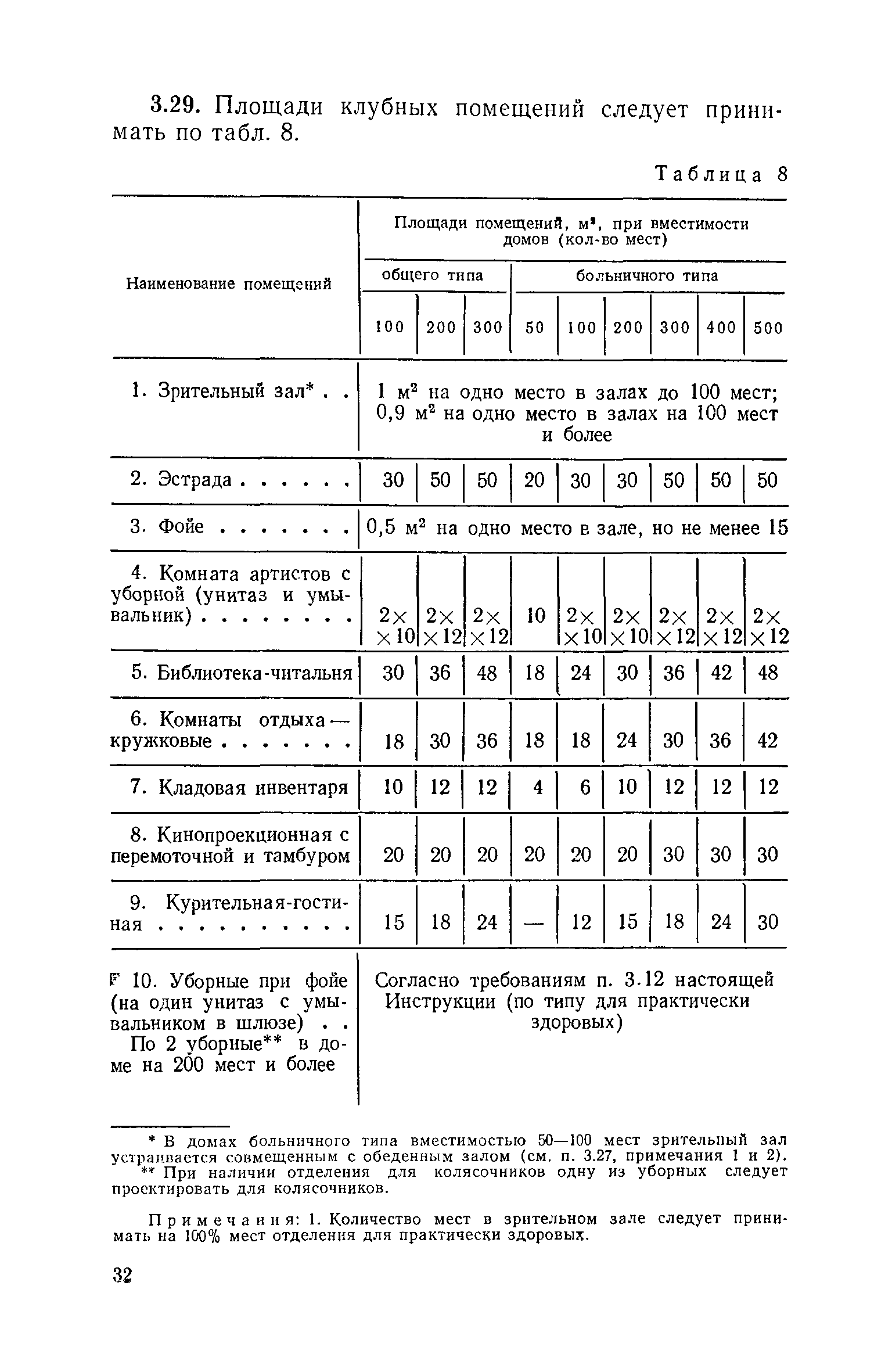 ВСН 21-74/Госгражданстрой