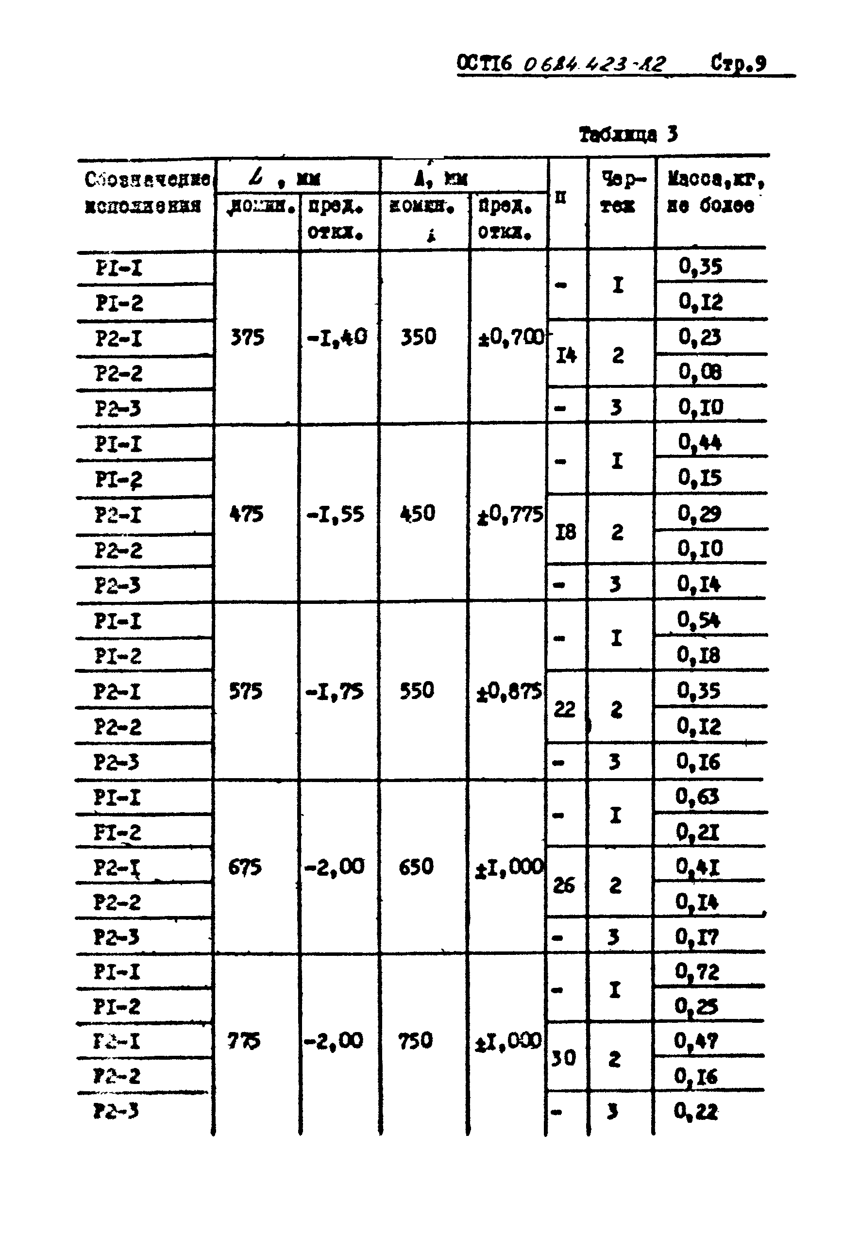 ОСТ 16 0.684.423-82