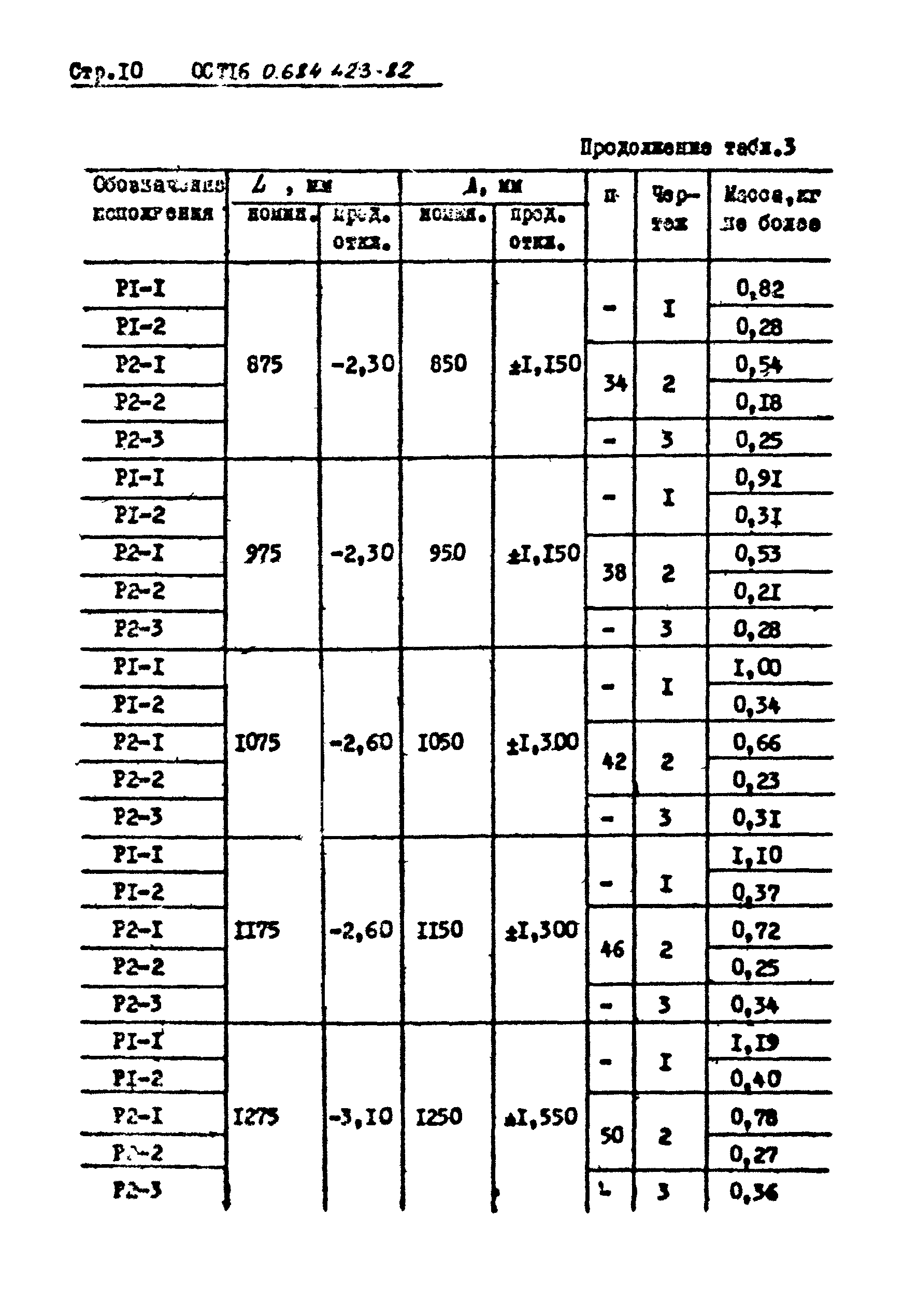 ОСТ 16 0.684.423-82