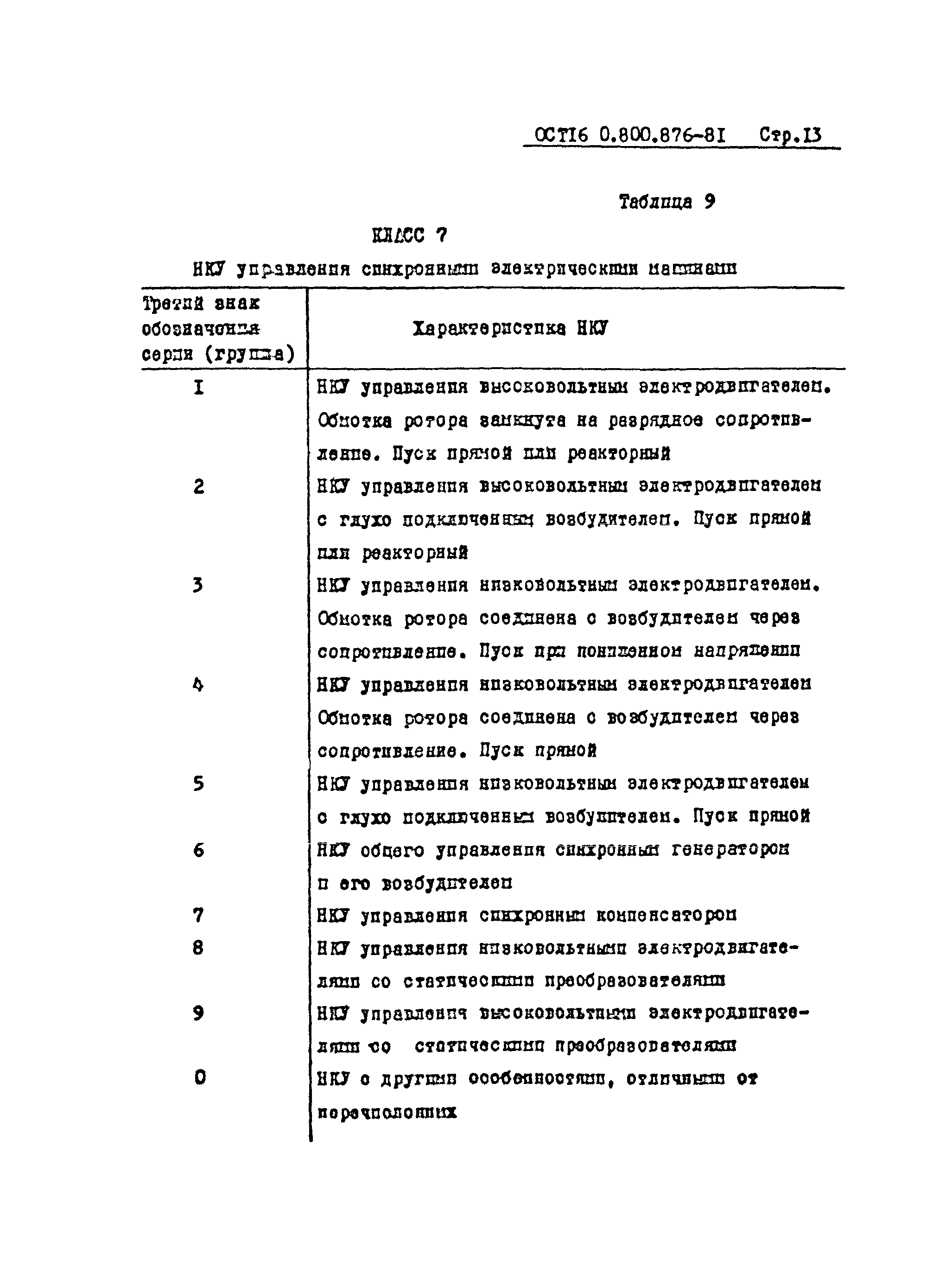 ОСТ 16-0.800.876-81