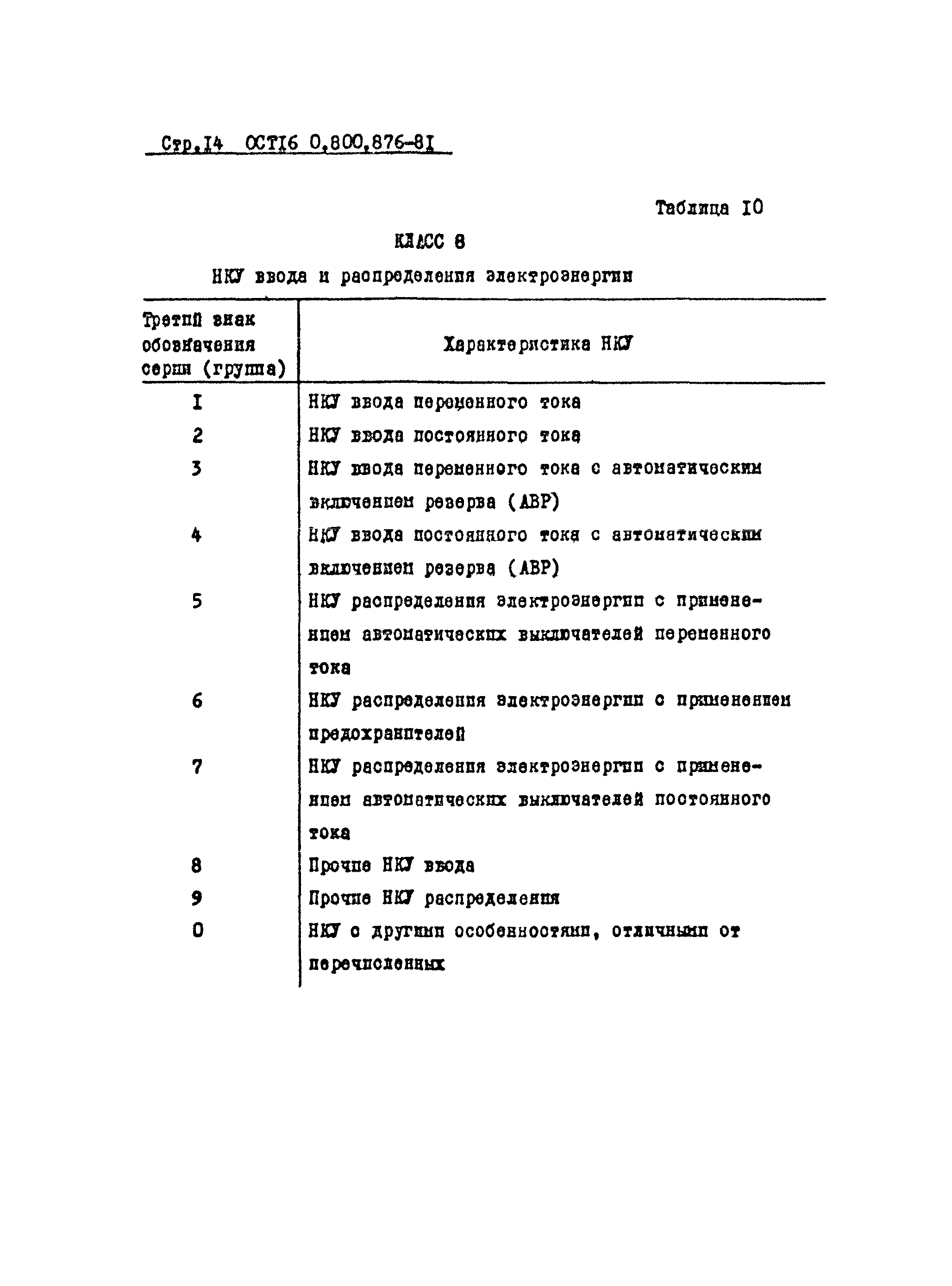 ОСТ 16-0.800.876-81