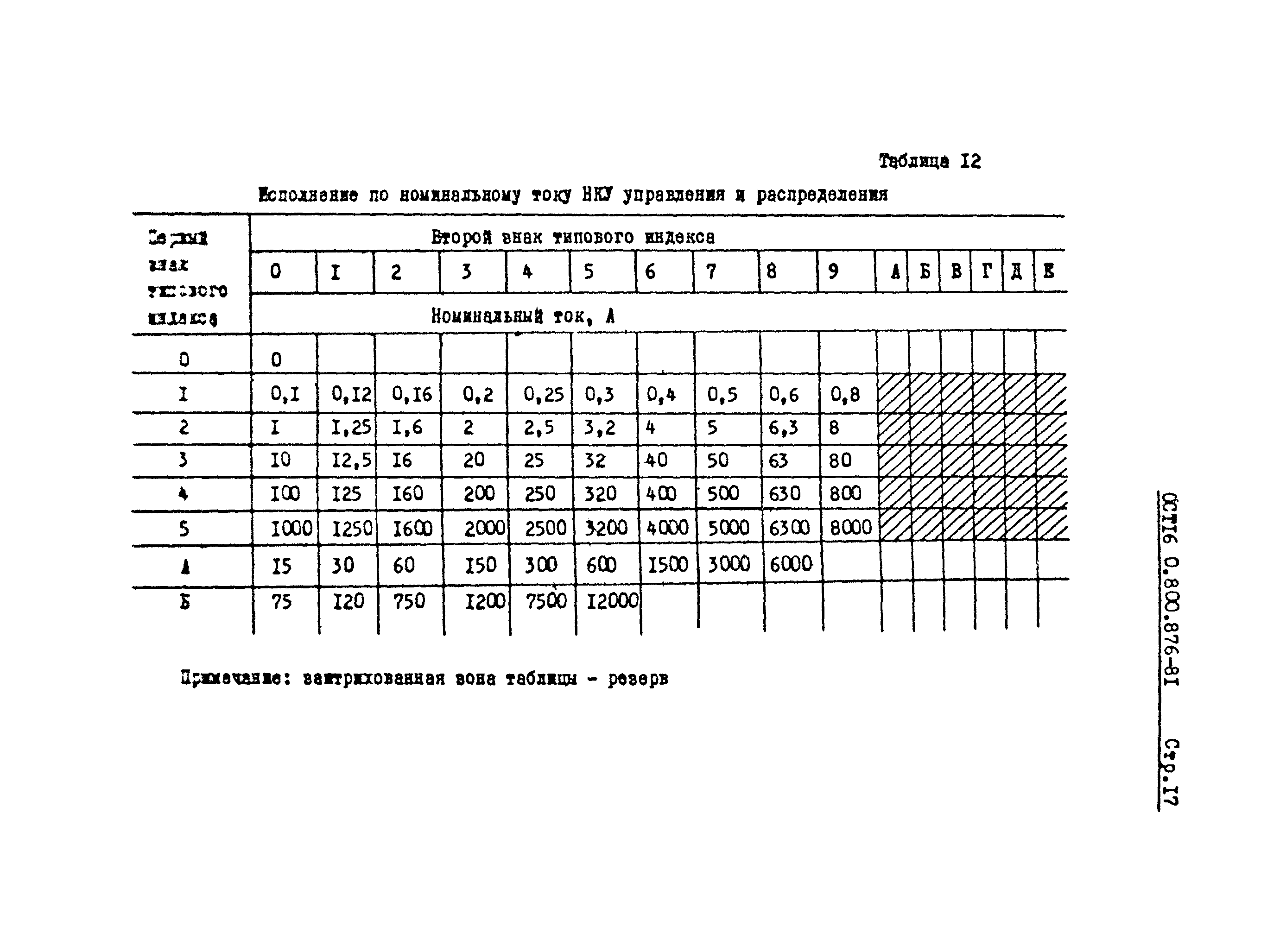 ОСТ 16-0.800.876-81