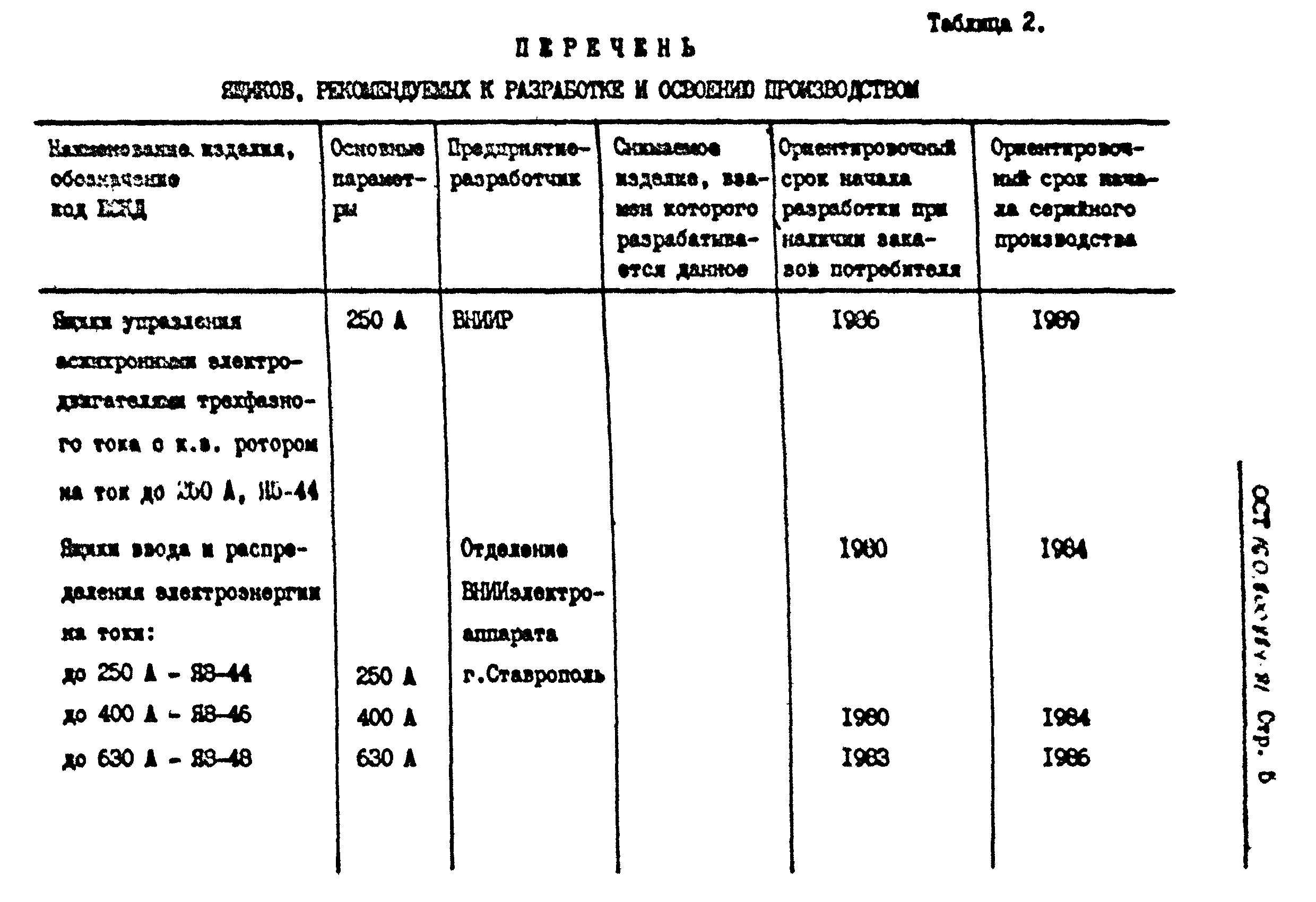 ОСТ 16-0.800.884-81