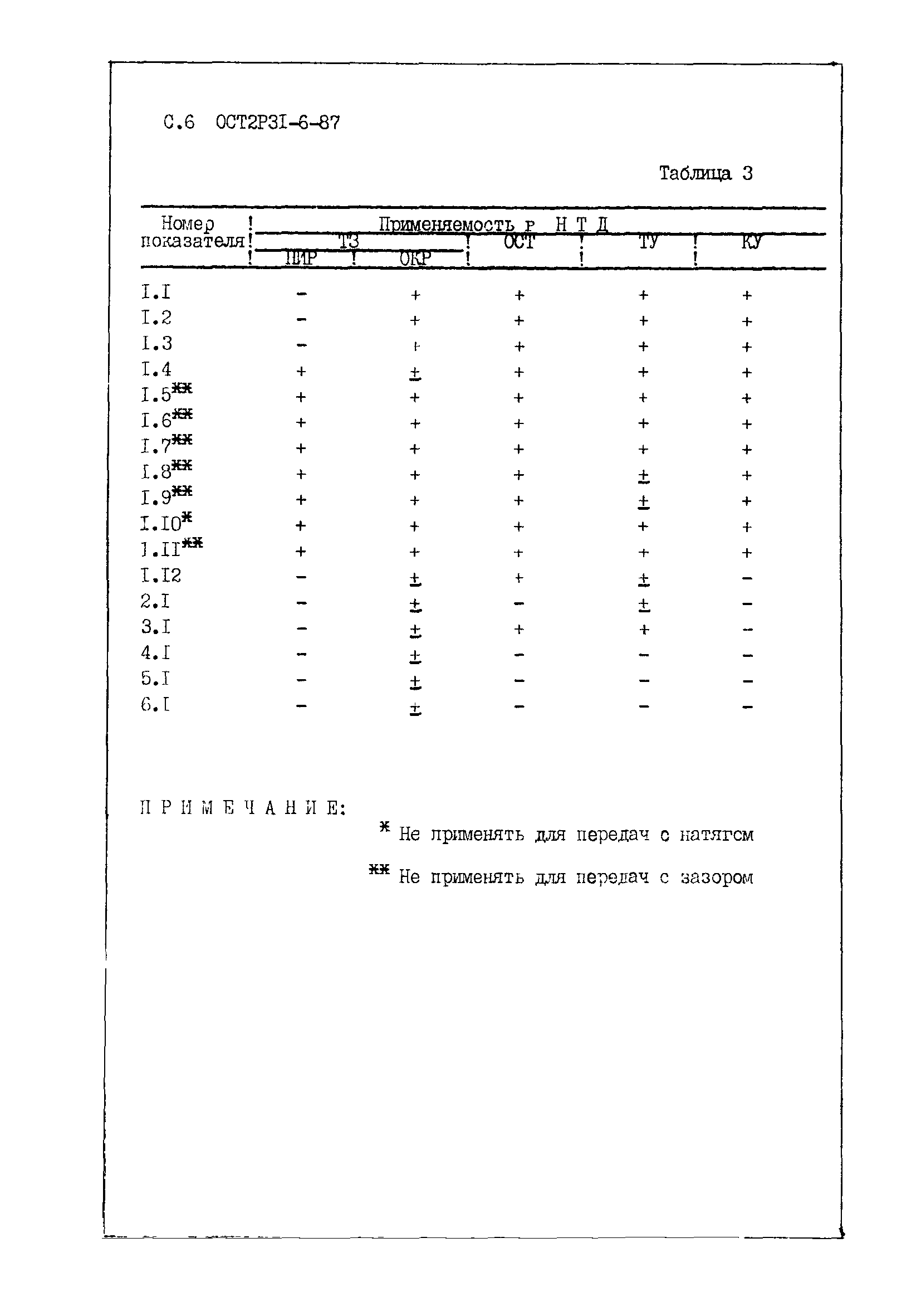 ОСТ 2 Р31-6-87