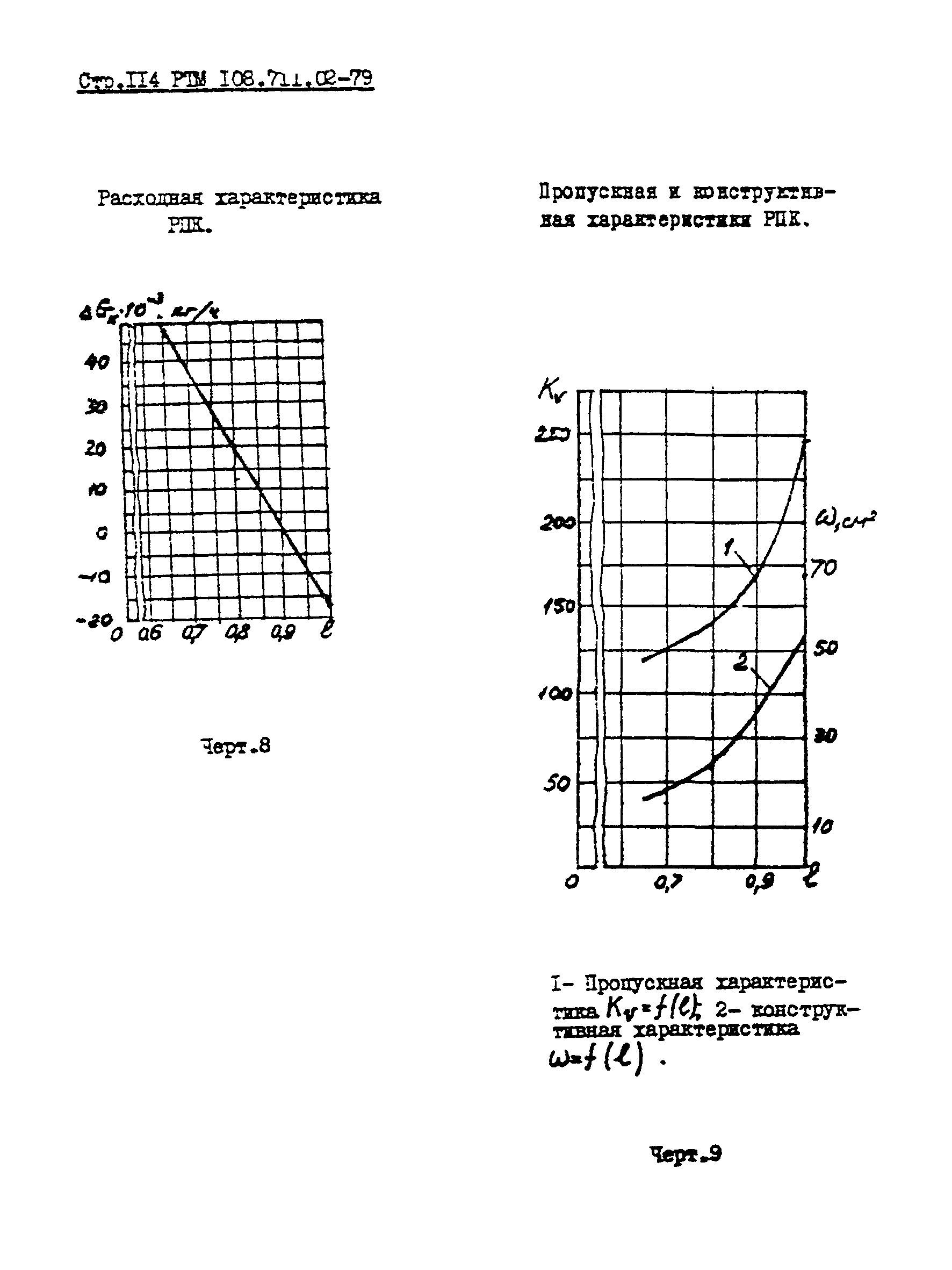 РТМ 108.711.02-79