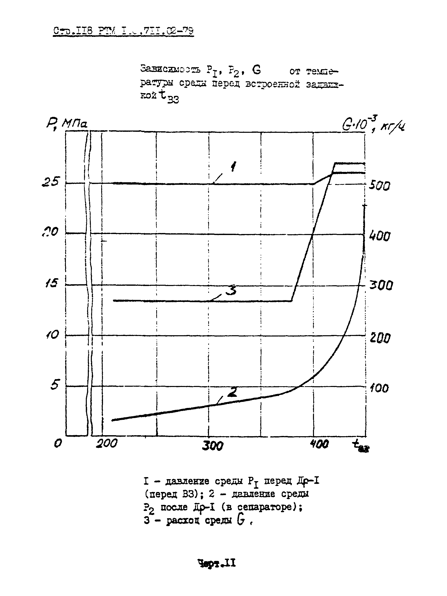 РТМ 108.711.02-79