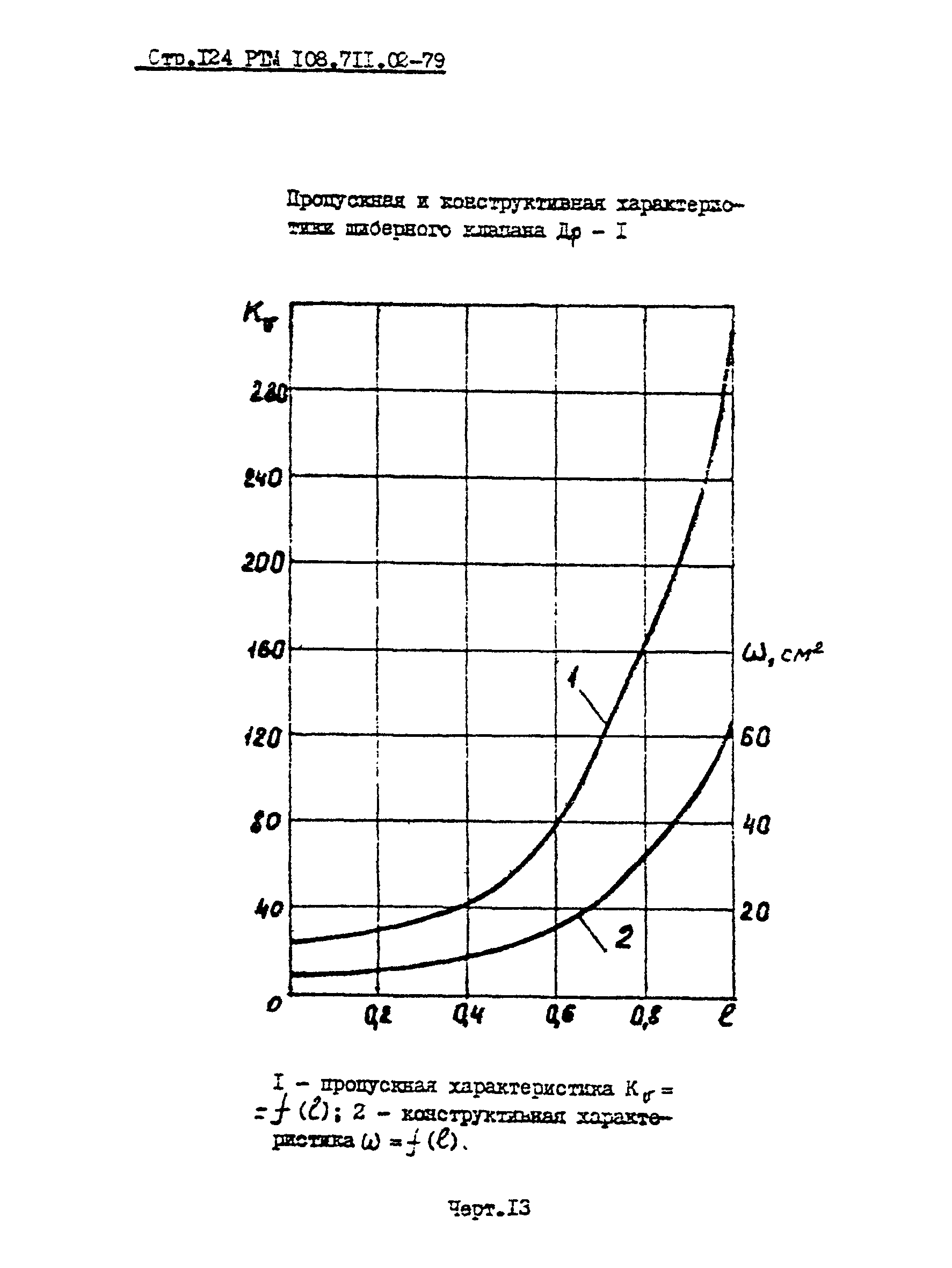 РТМ 108.711.02-79