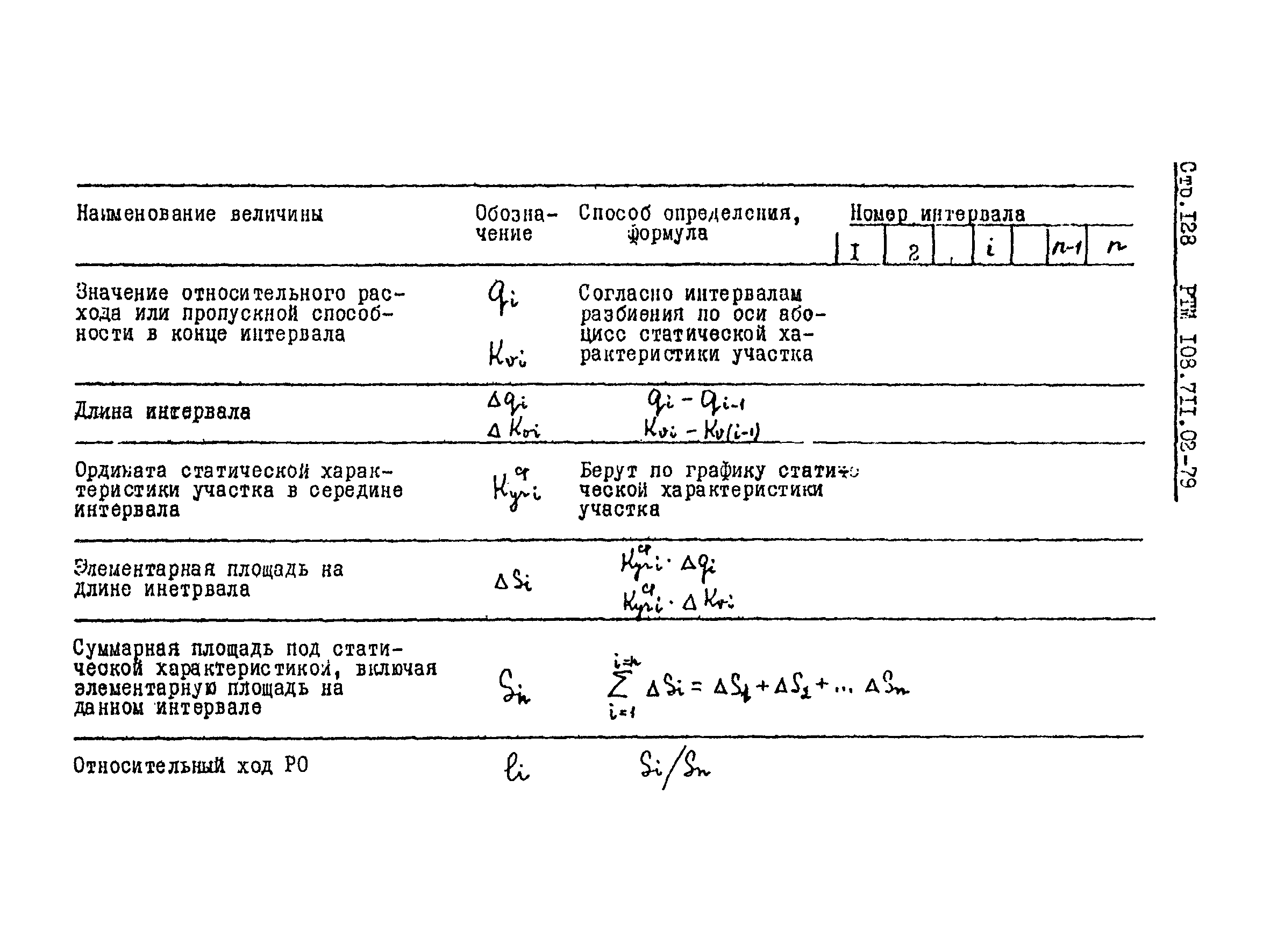 РТМ 108.711.02-79