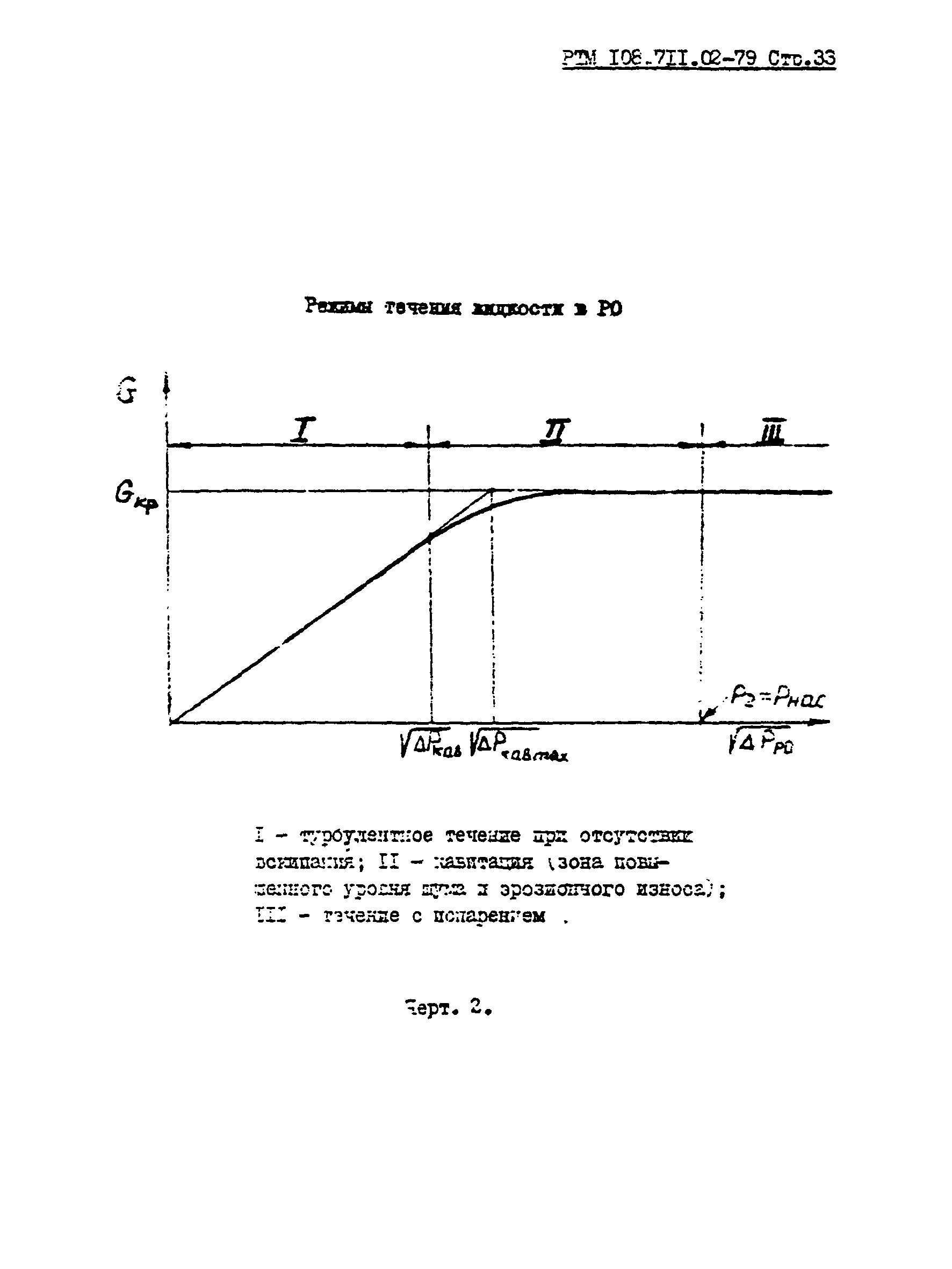 РТМ 108.711.02-79