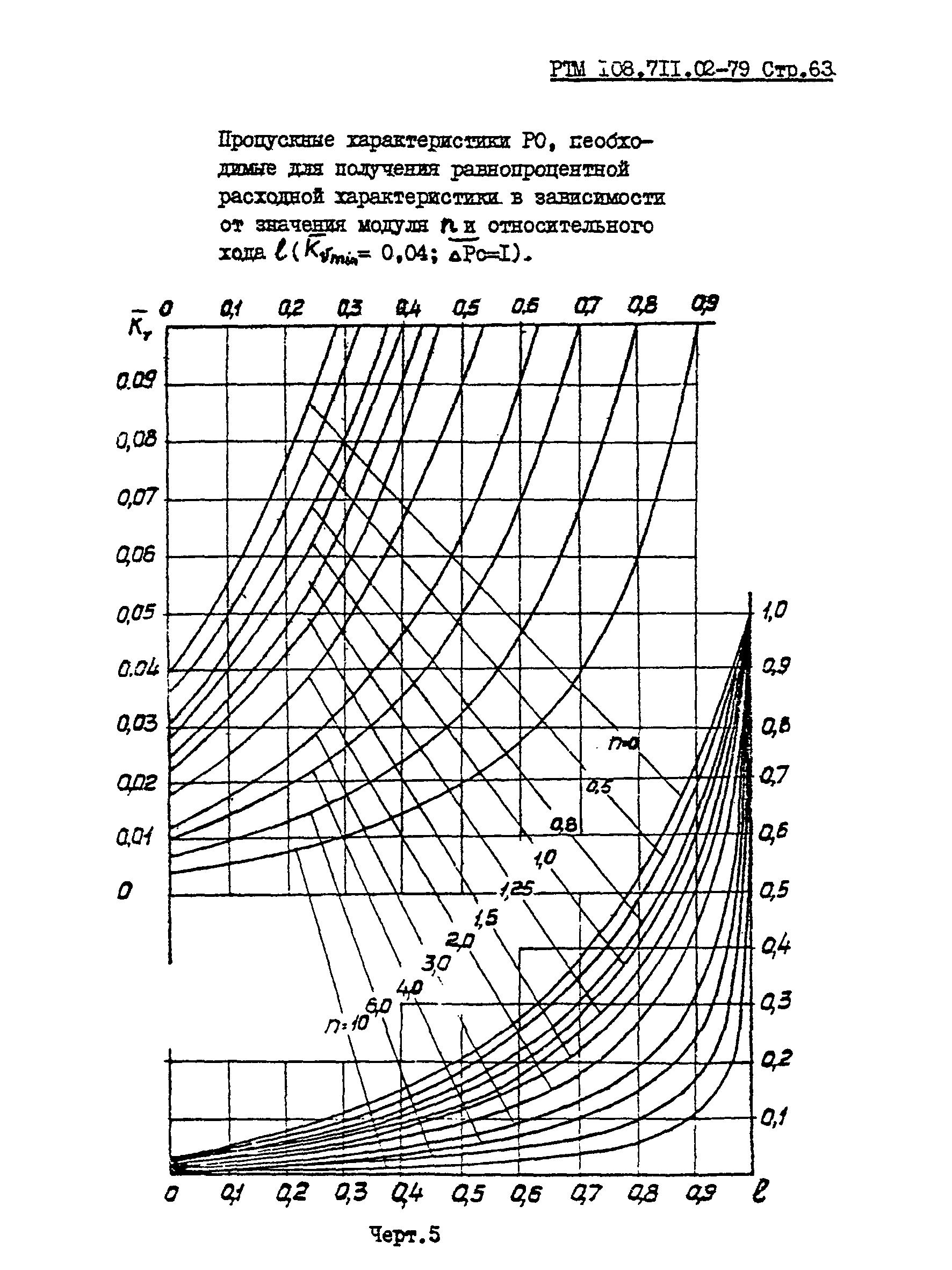 РТМ 108.711.02-79