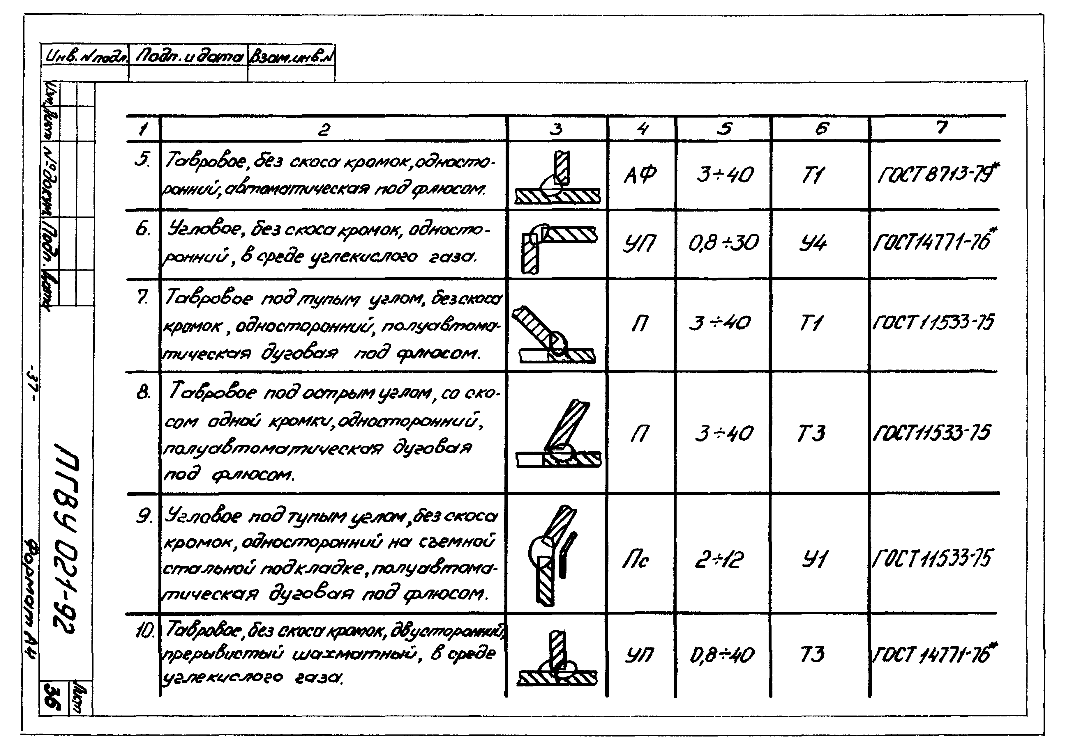 ПГВУ 021-92