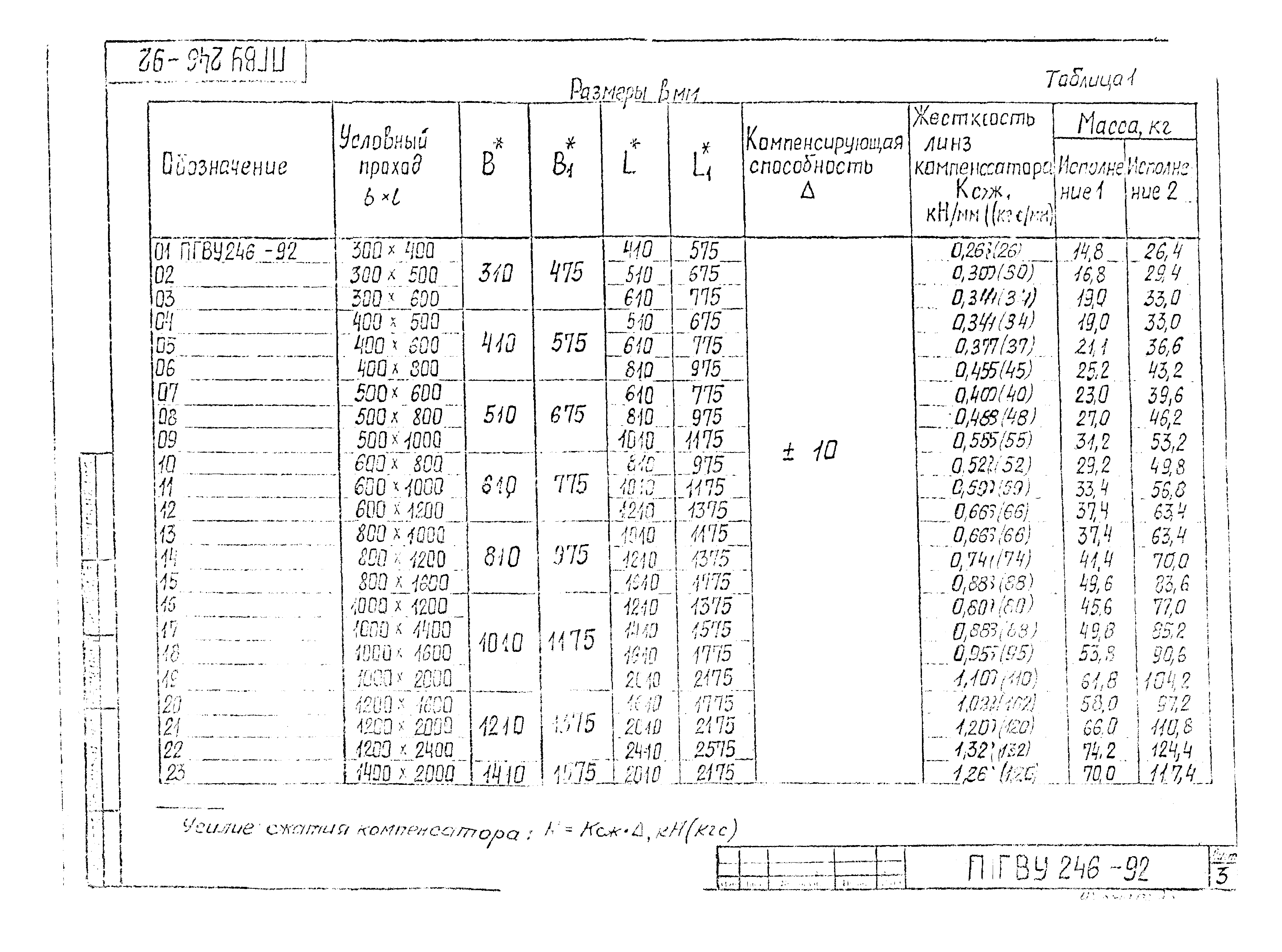 ПГВУ 246-92