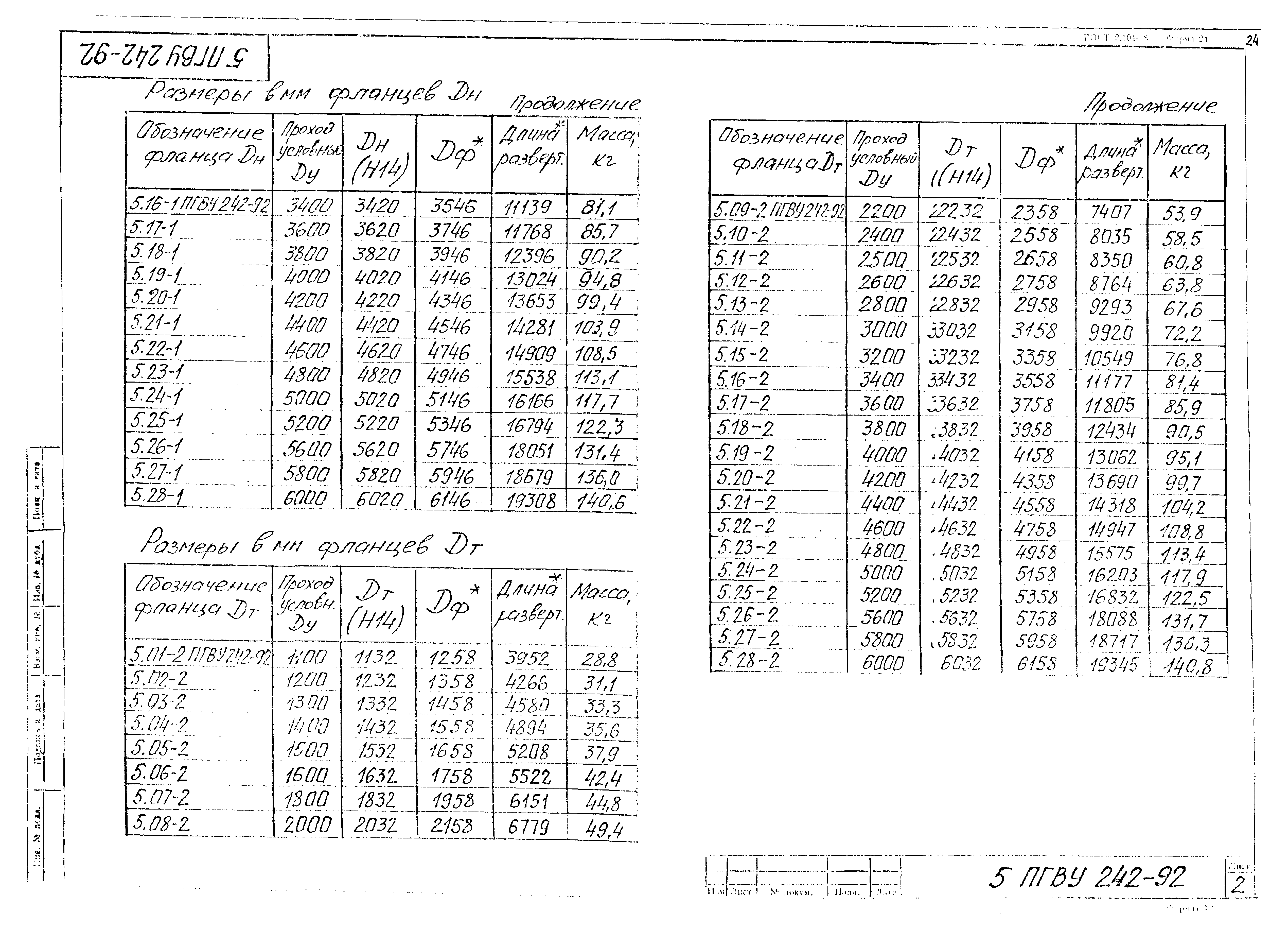 ПГВУ 242-92