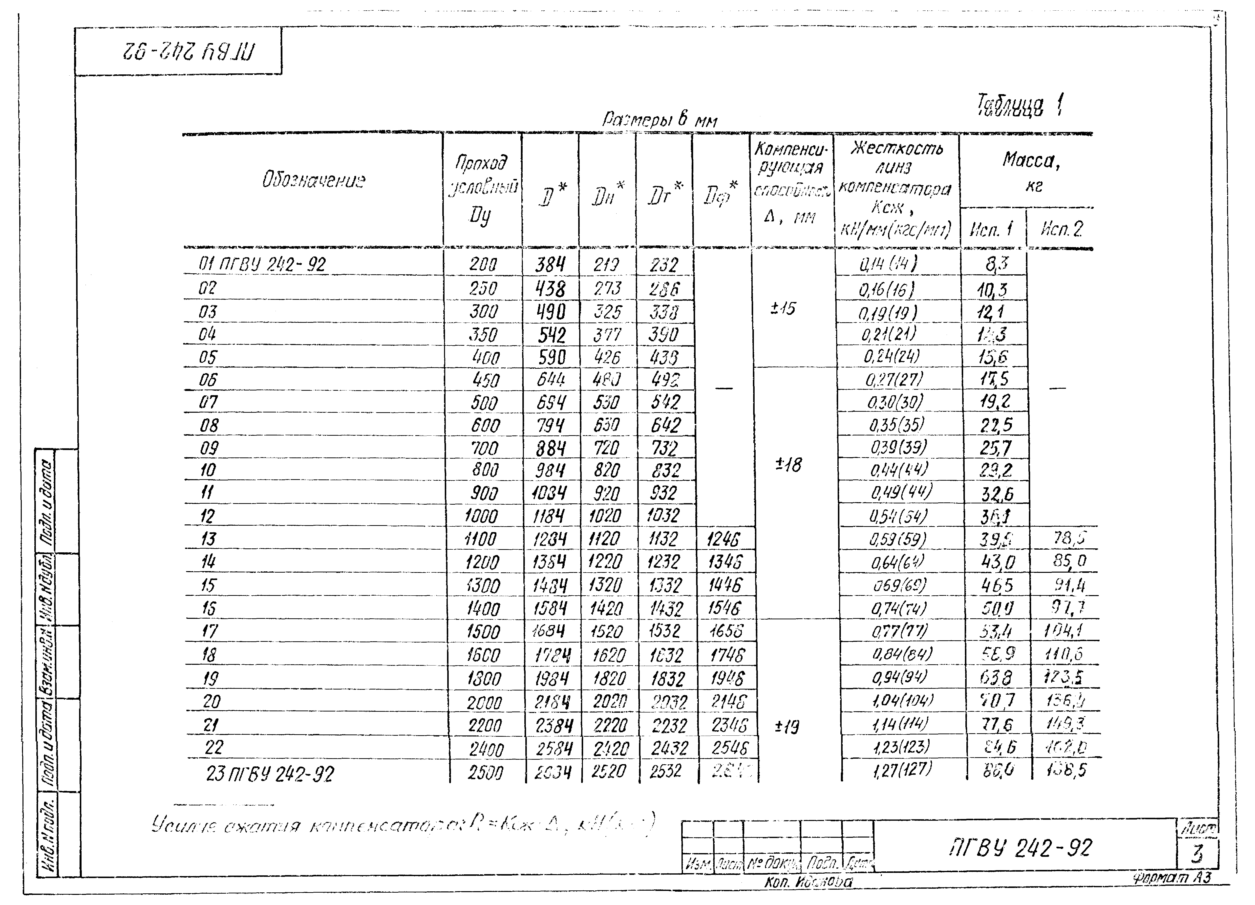 ПГВУ 242-92