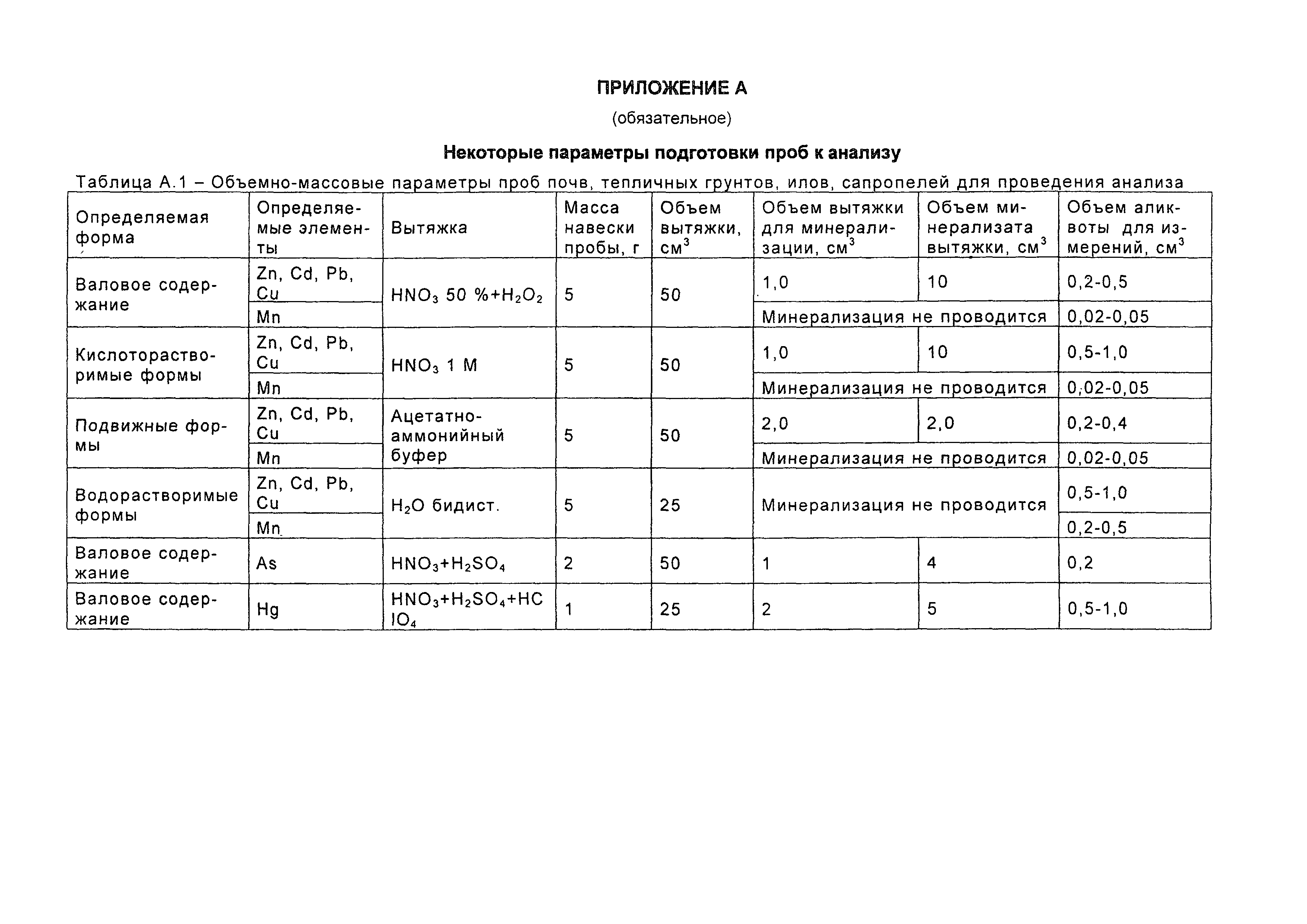 ПНД Ф 16.1:2:2:2:3.48-06