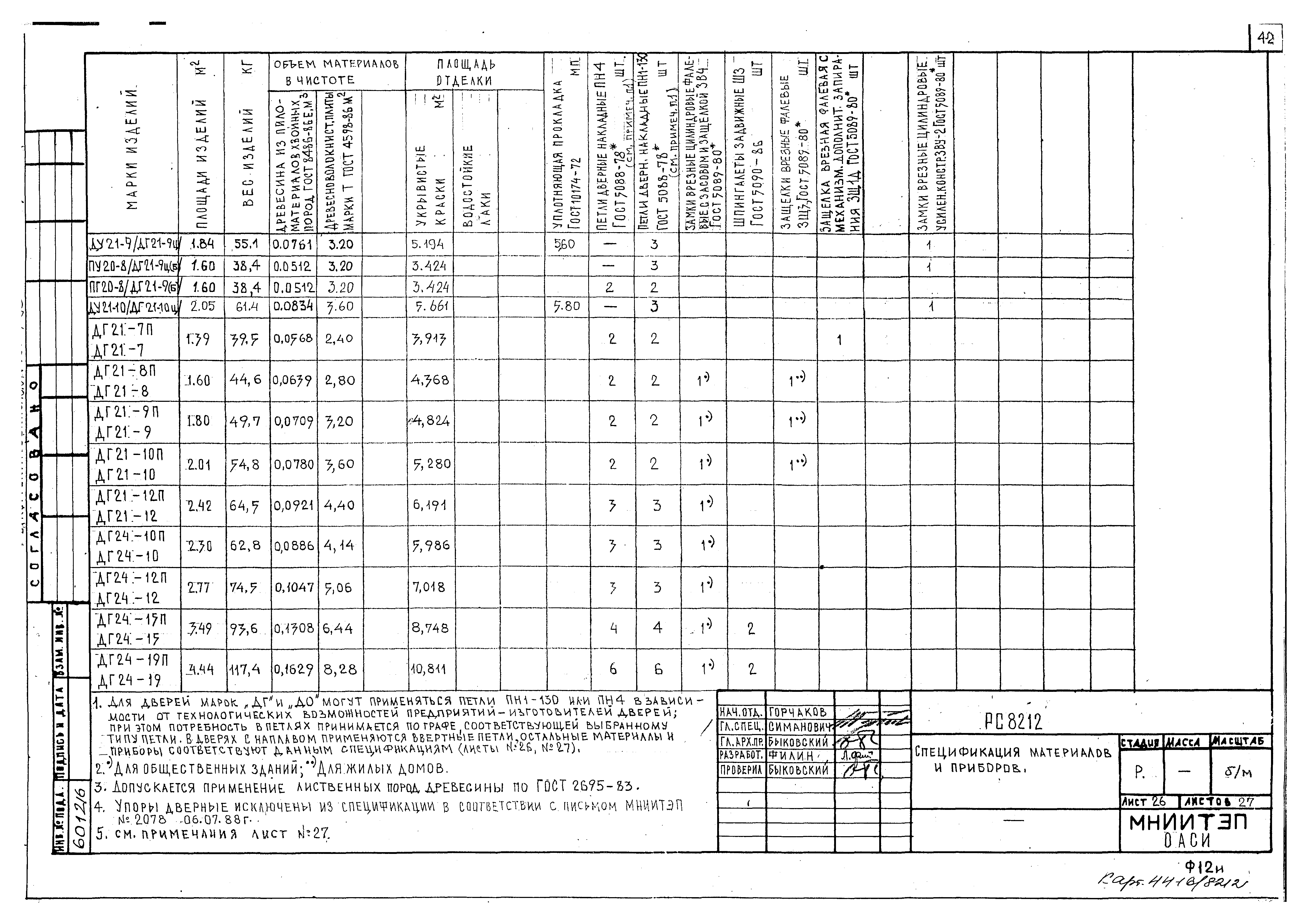 Альбом РС 8212