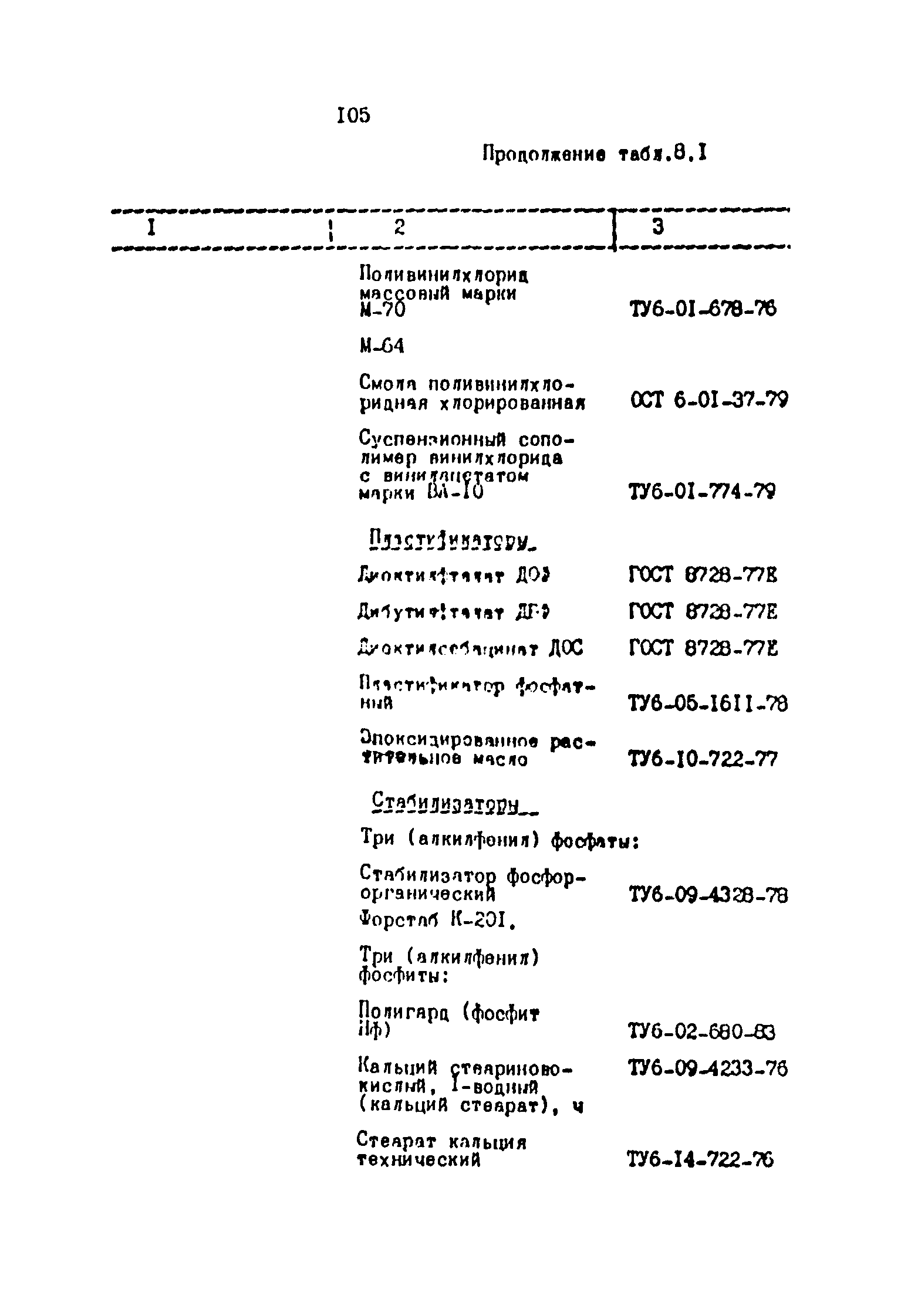 ОНТП 2-87