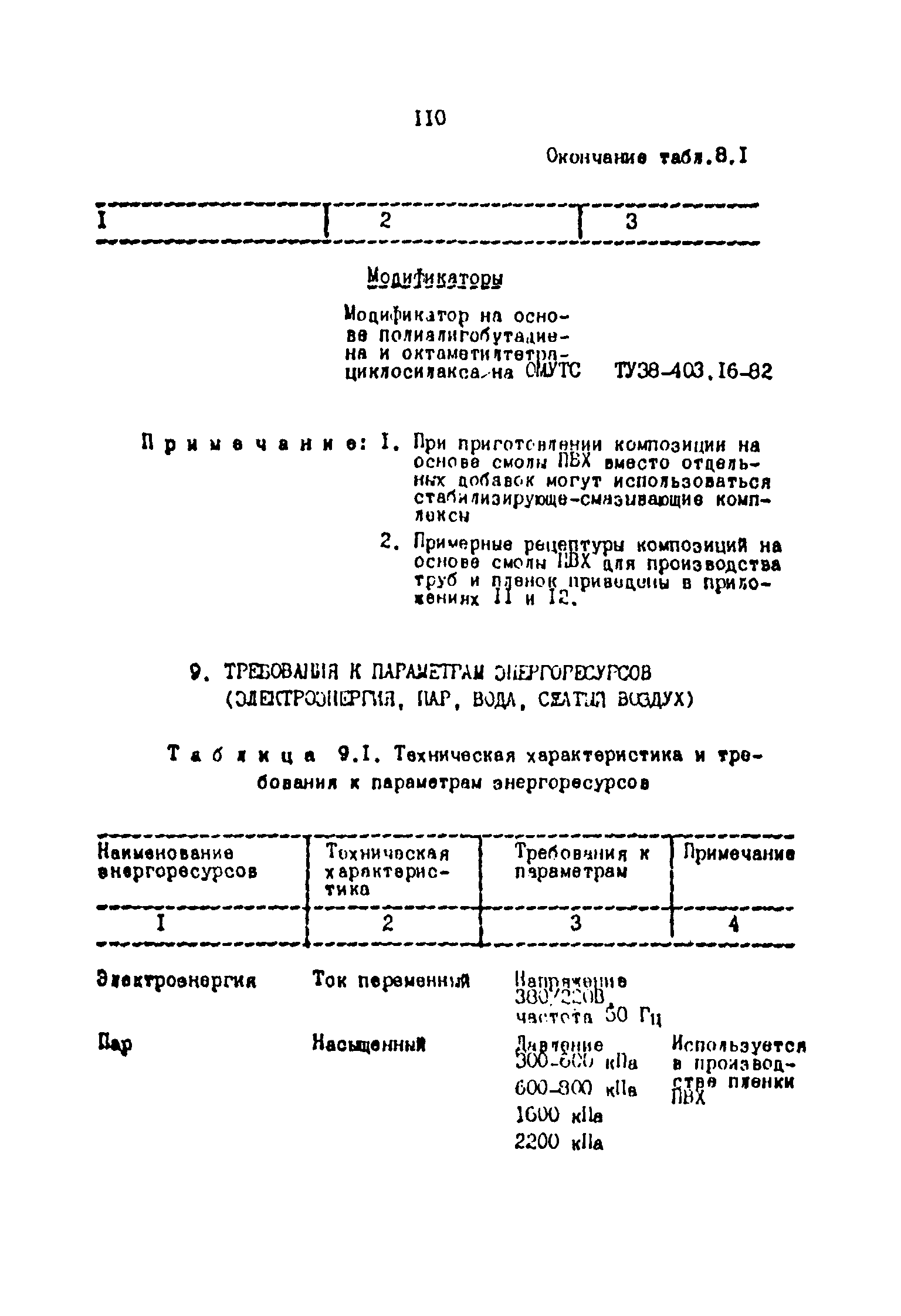 ОНТП 2-87