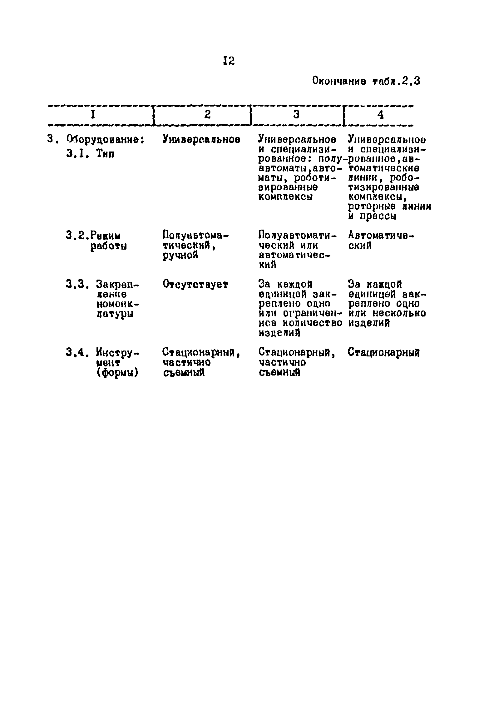 ОНТП 2-87