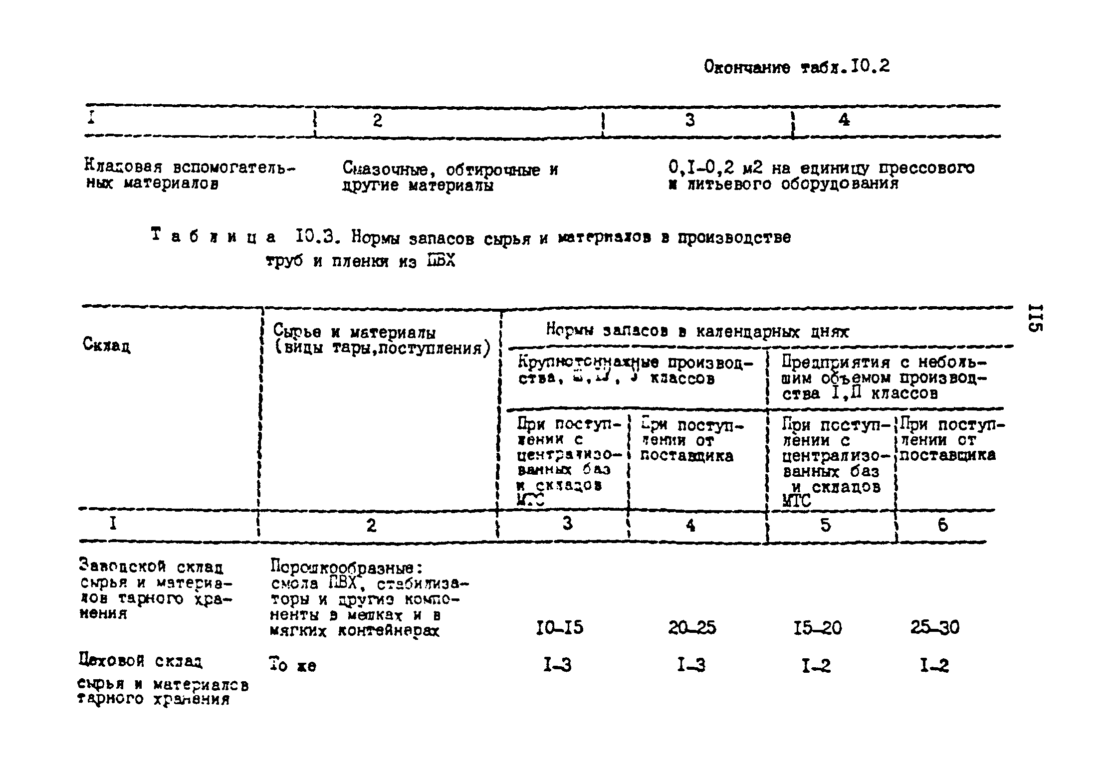 ОНТП 2-87