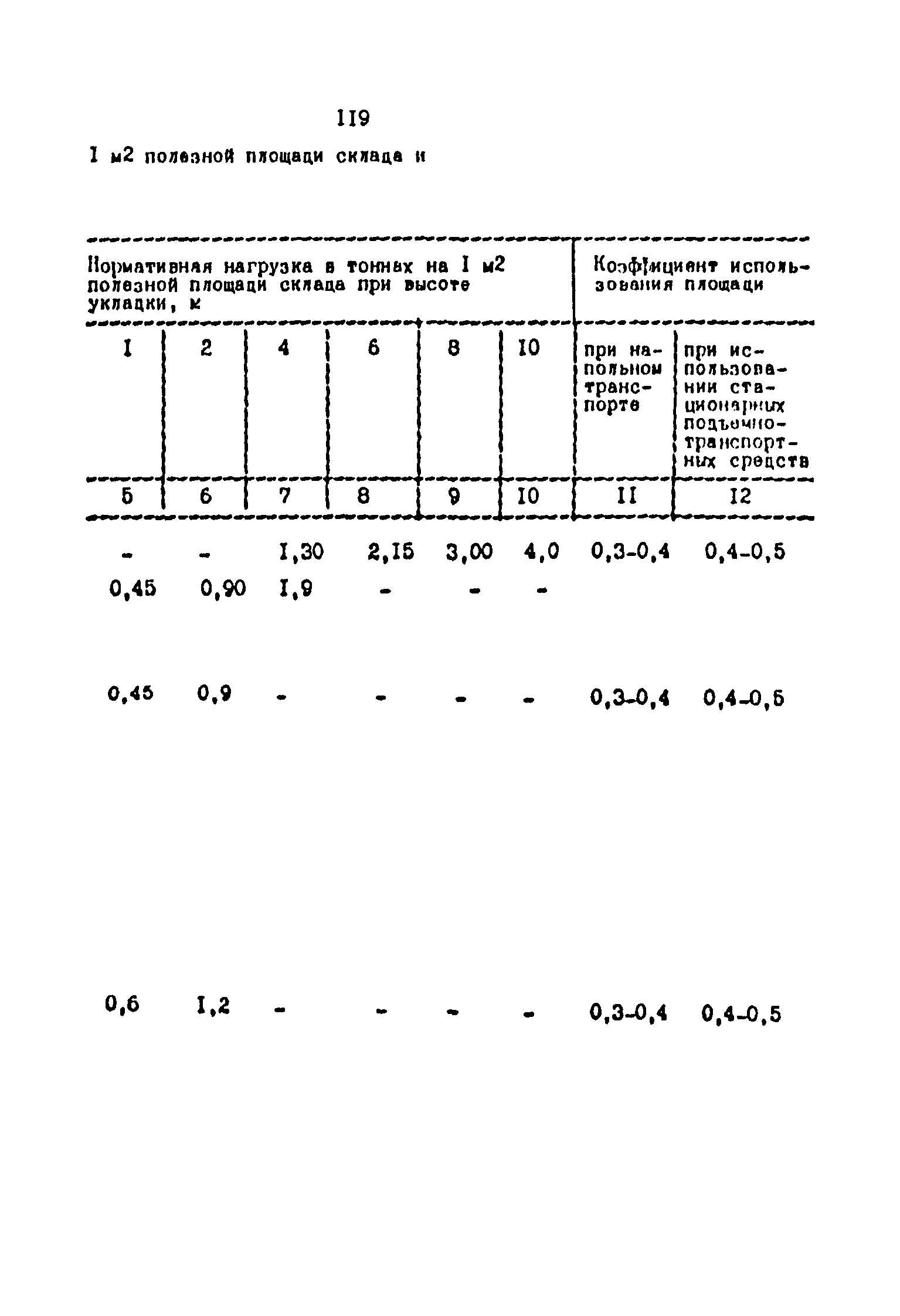 ОНТП 2-87