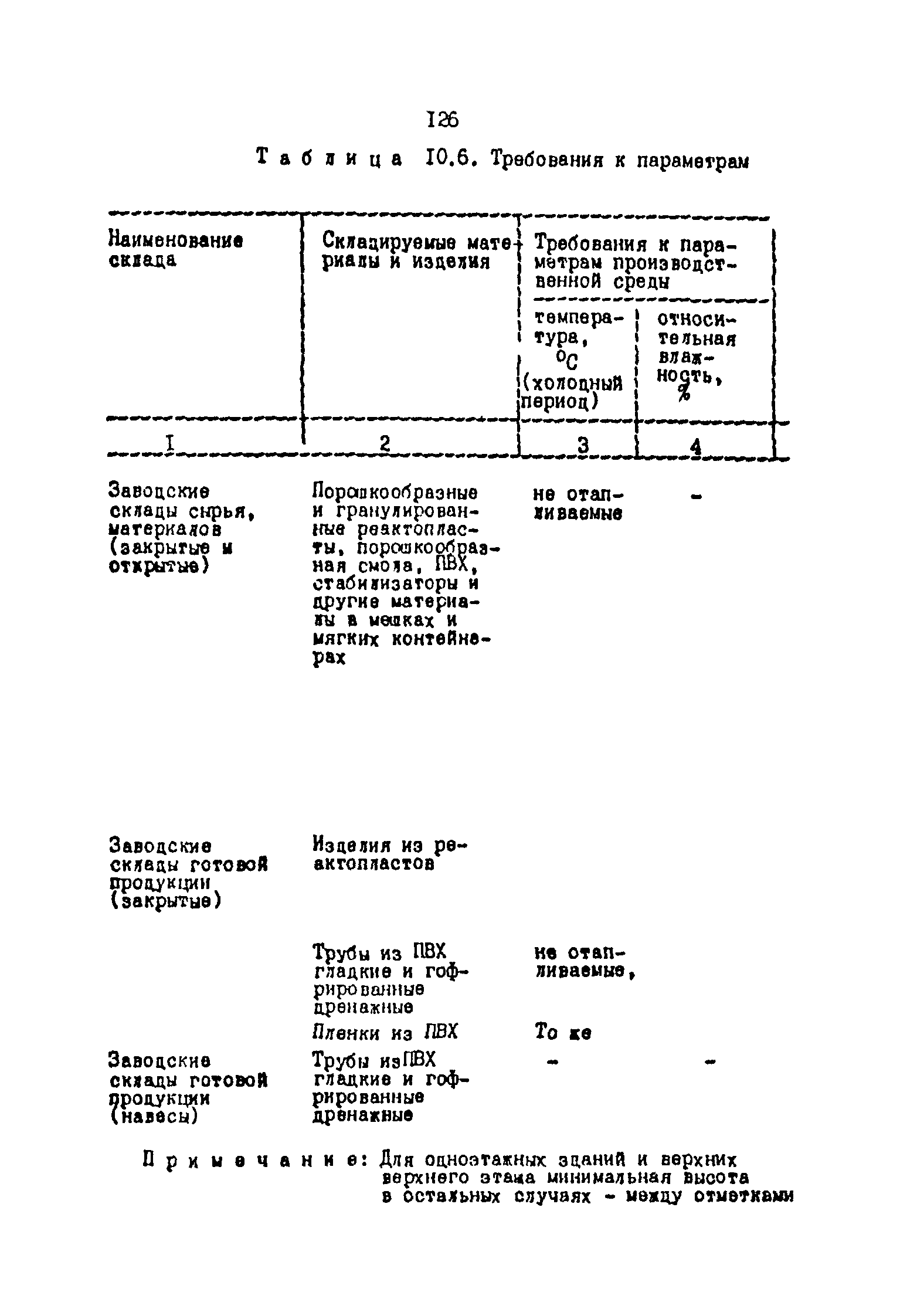 ОНТП 2-87