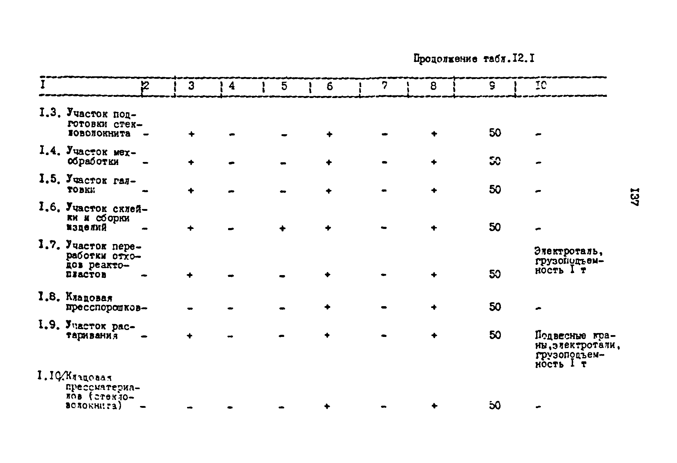 ОНТП 2-87