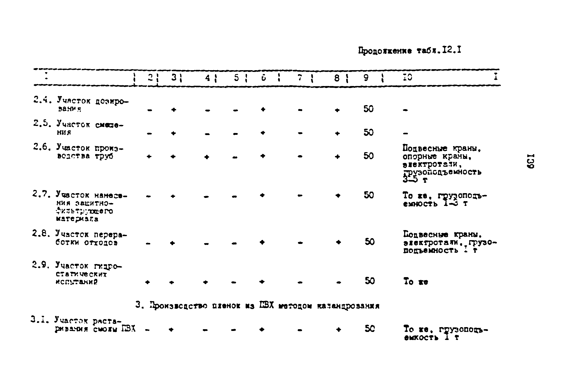 ОНТП 2-87