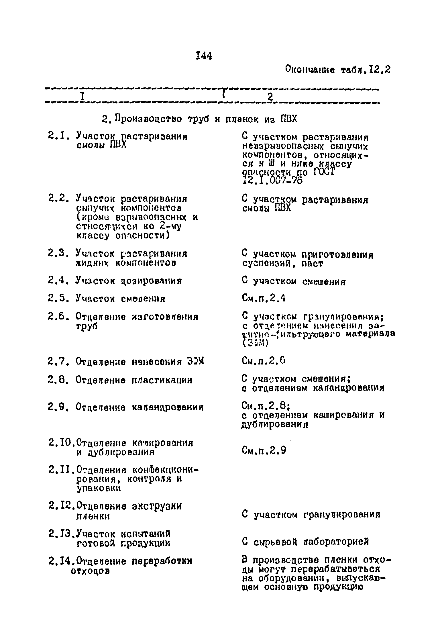 ОНТП 2-87