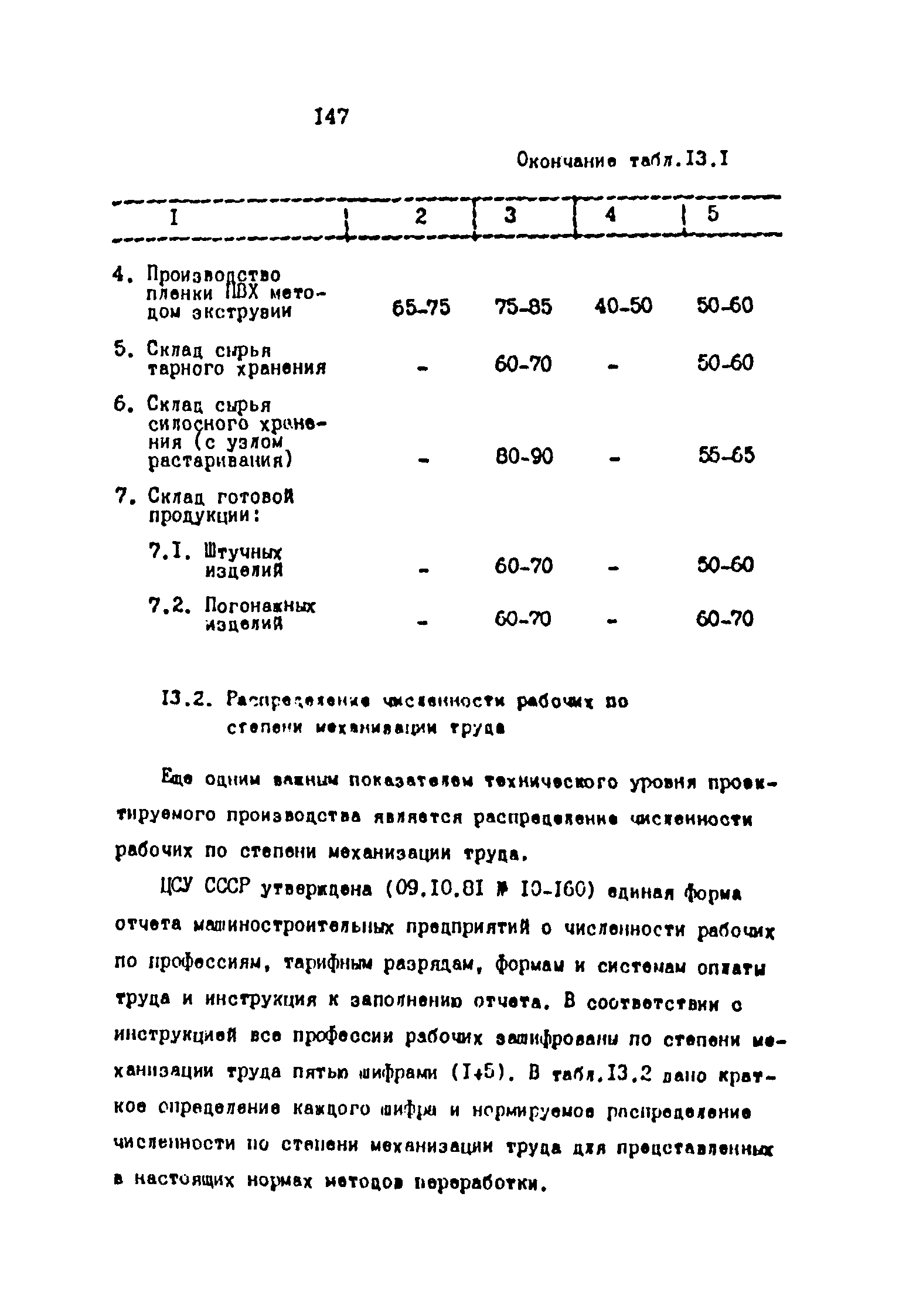 ОНТП 2-87