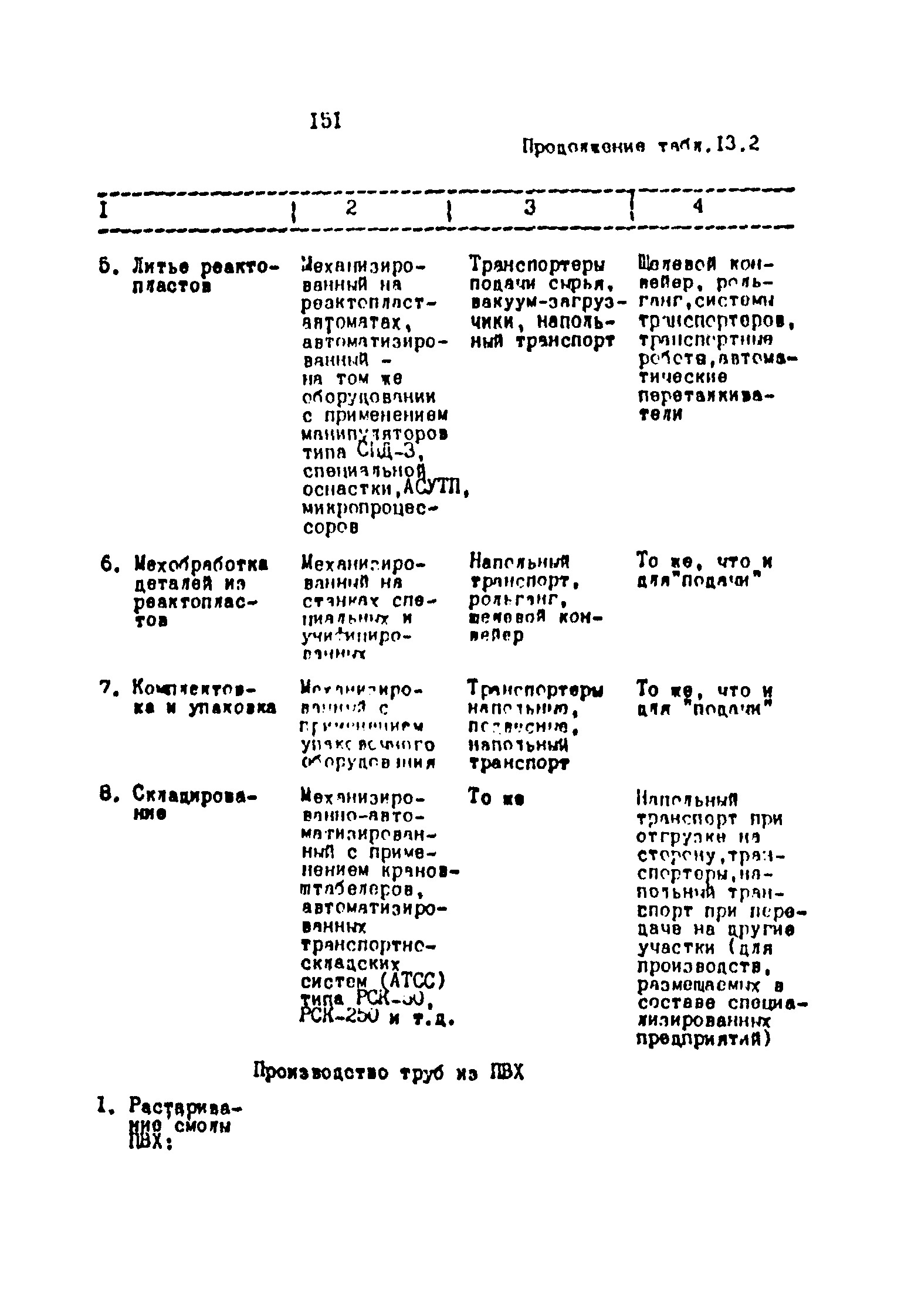 ОНТП 2-87