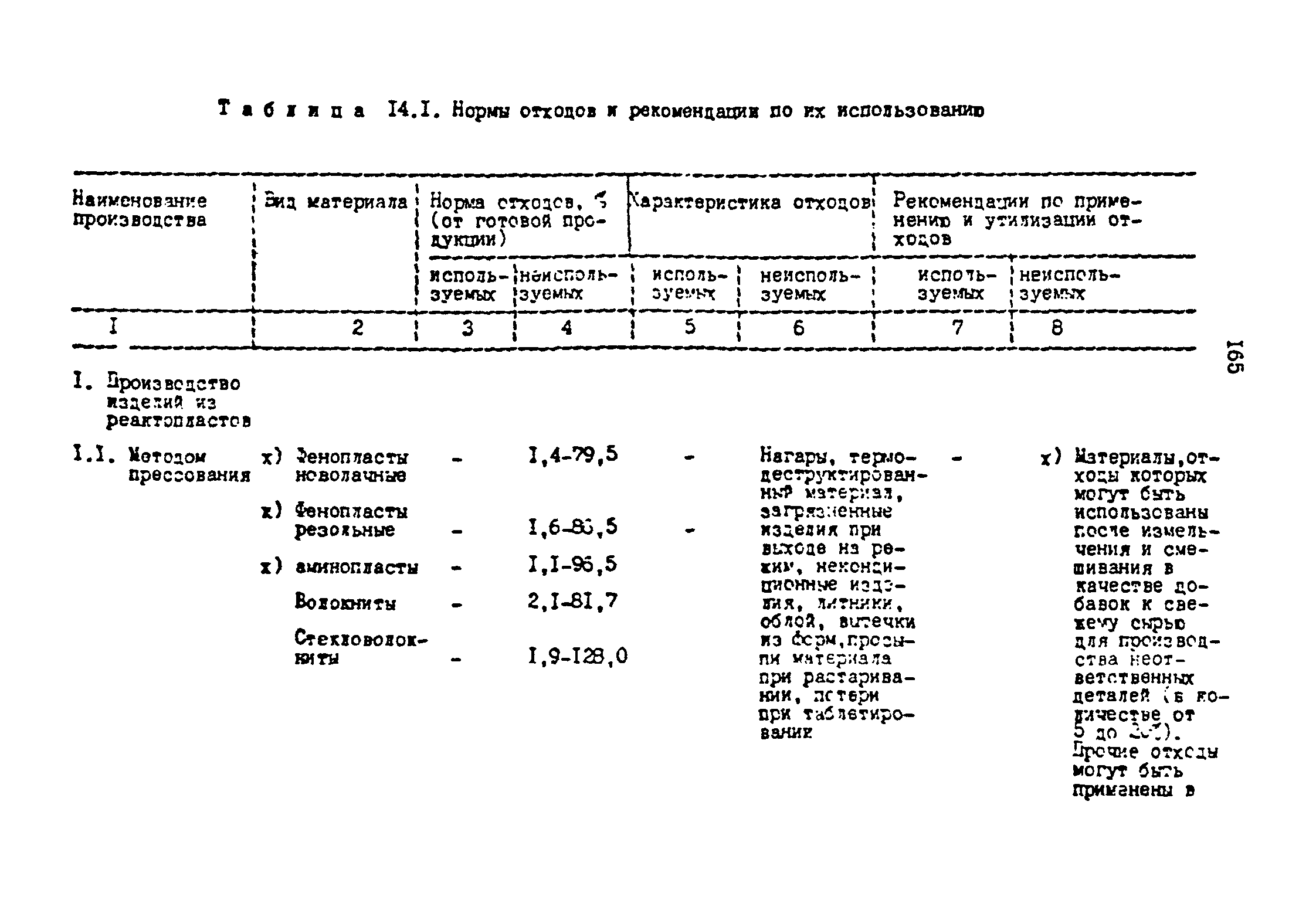 ОНТП 2-87