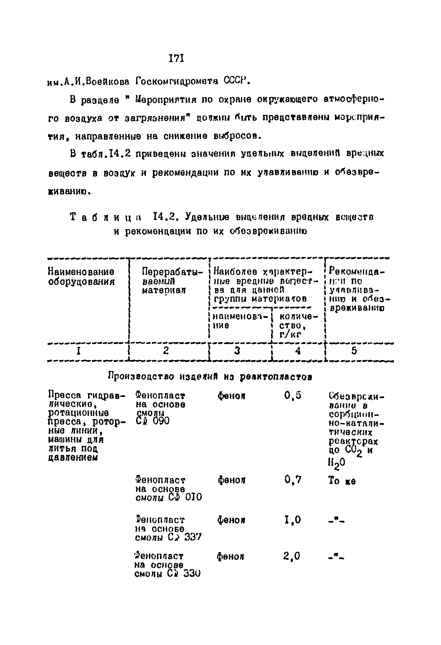 ОНТП 2-87