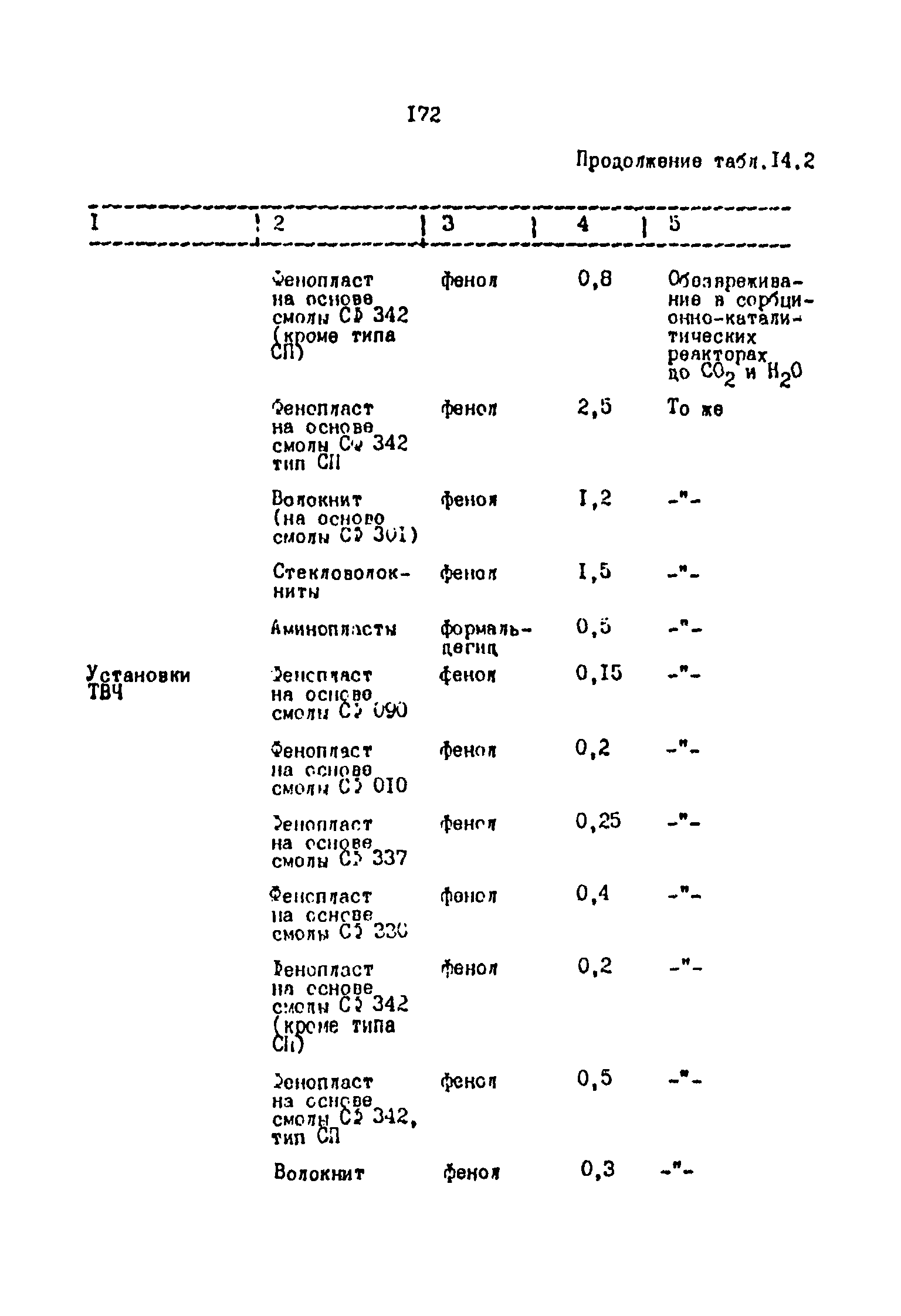 ОНТП 2-87