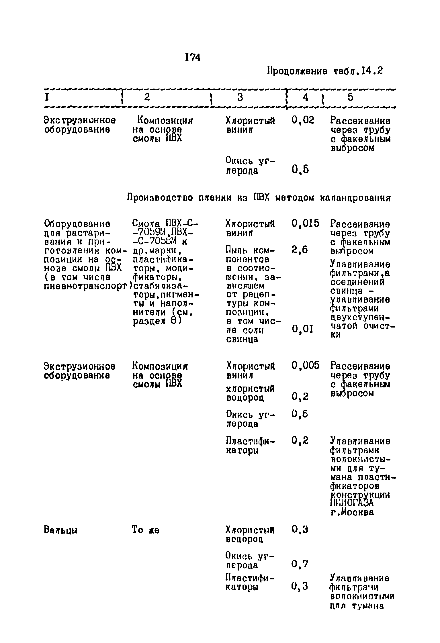 ОНТП 2-87