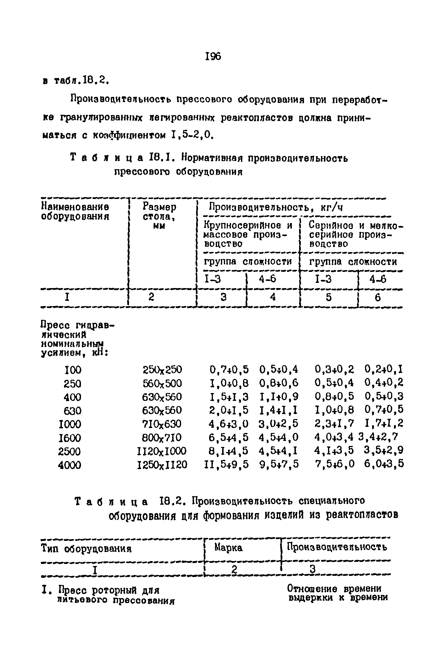 ОНТП 2-87