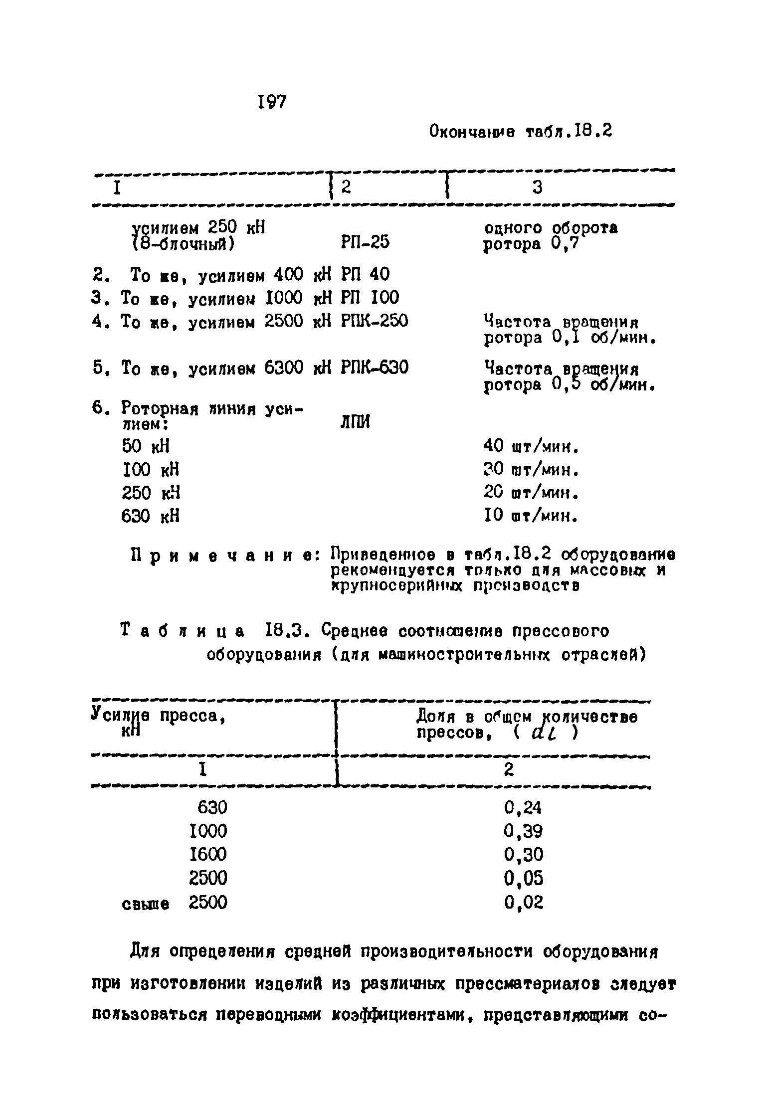 ОНТП 2-87