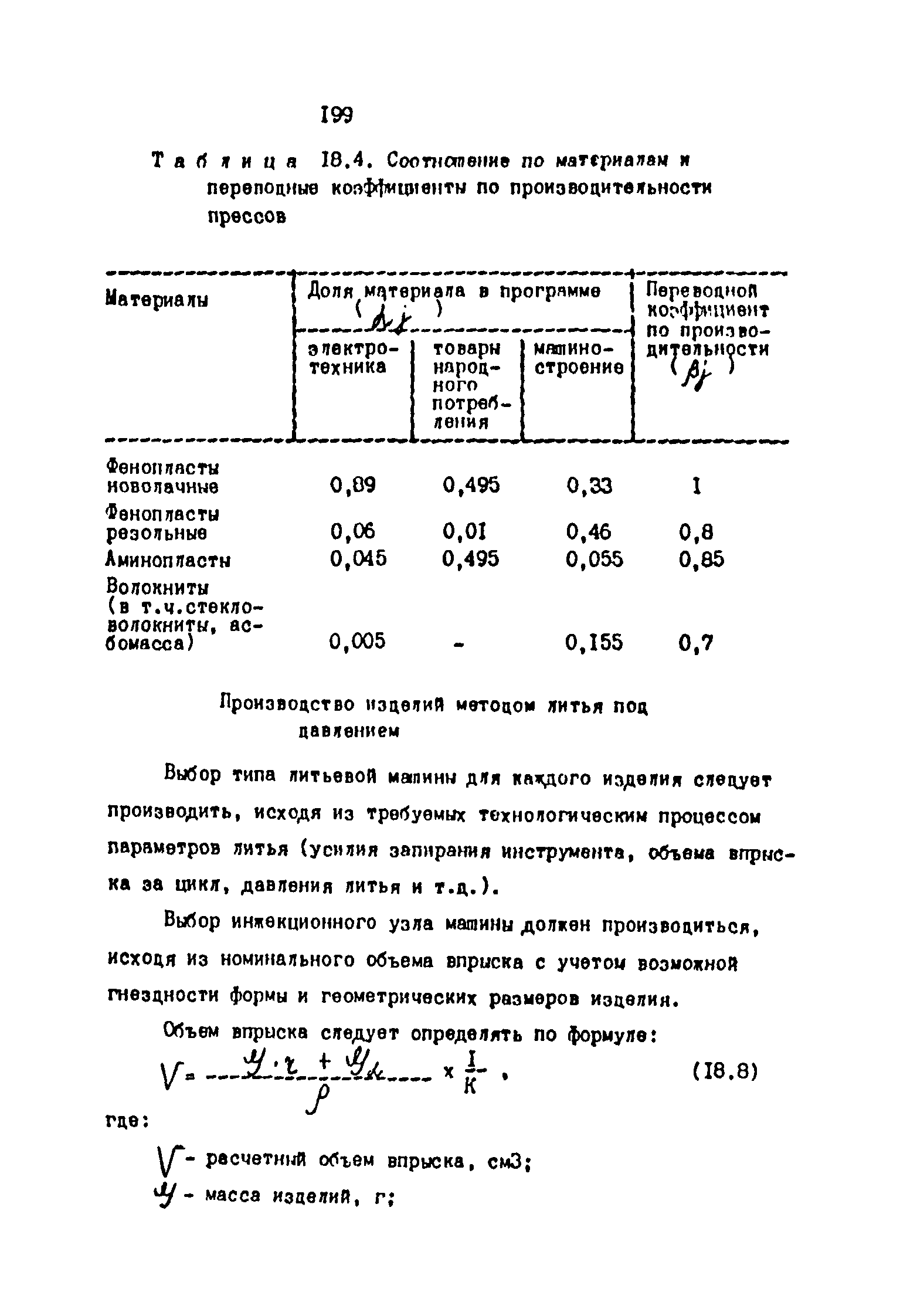 ОНТП 2-87