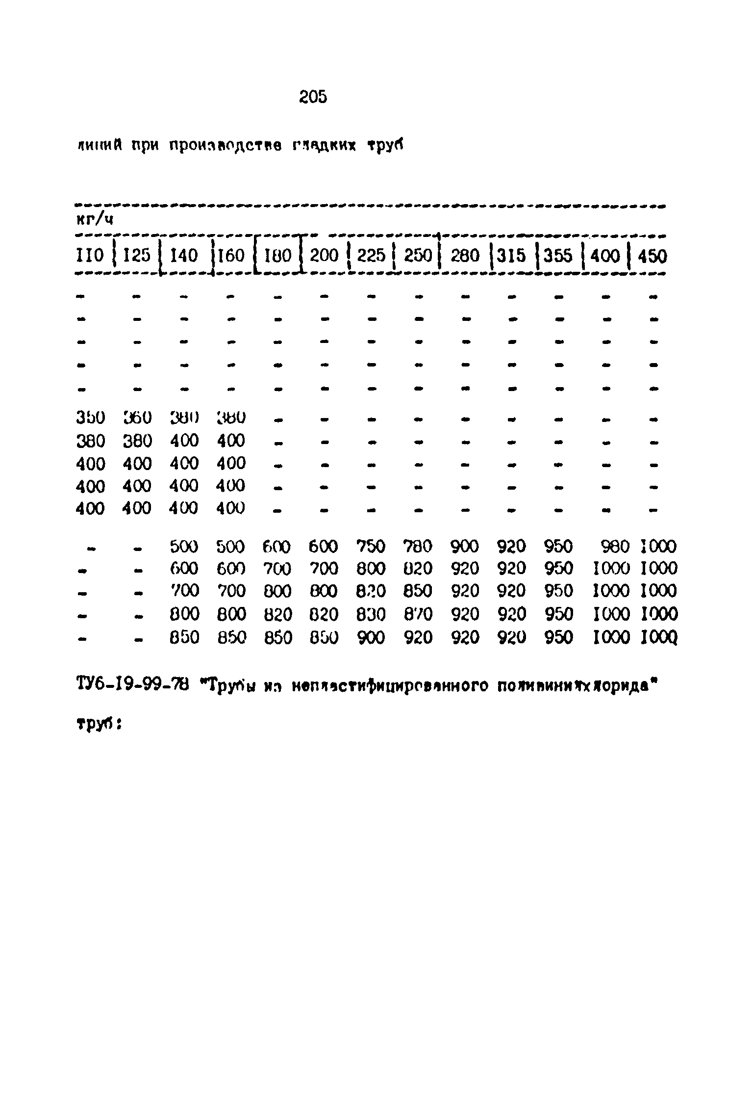 ОНТП 2-87