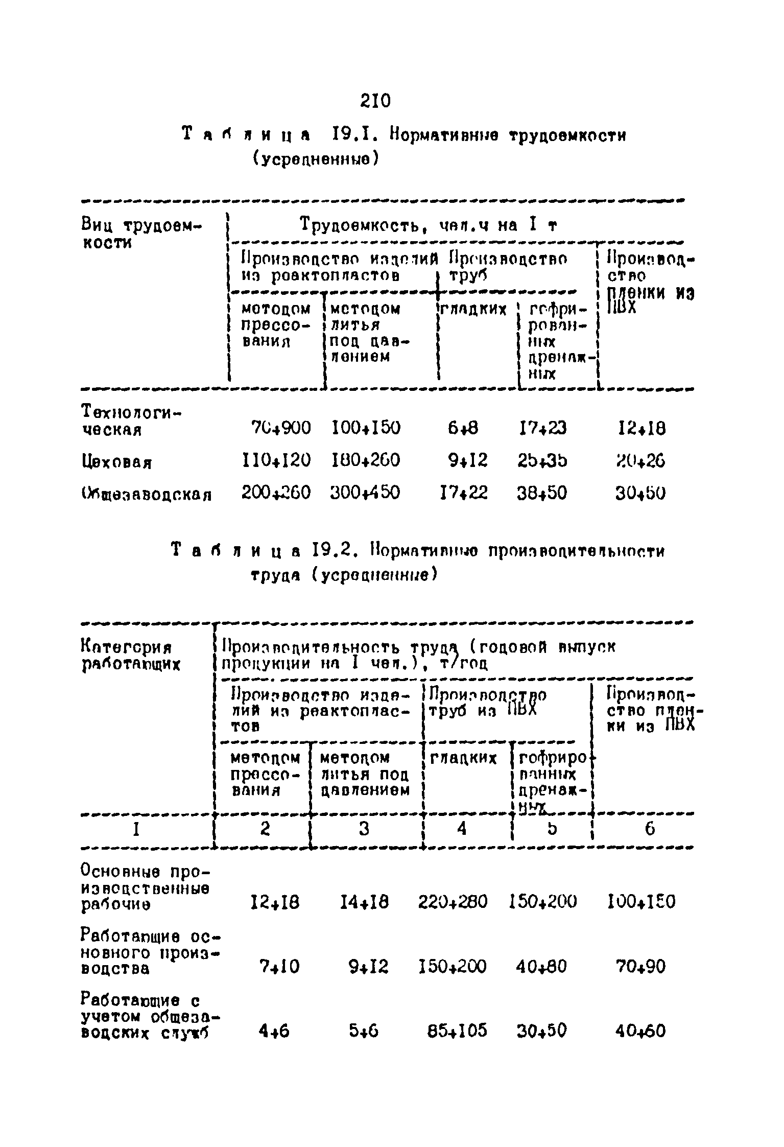 ОНТП 2-87