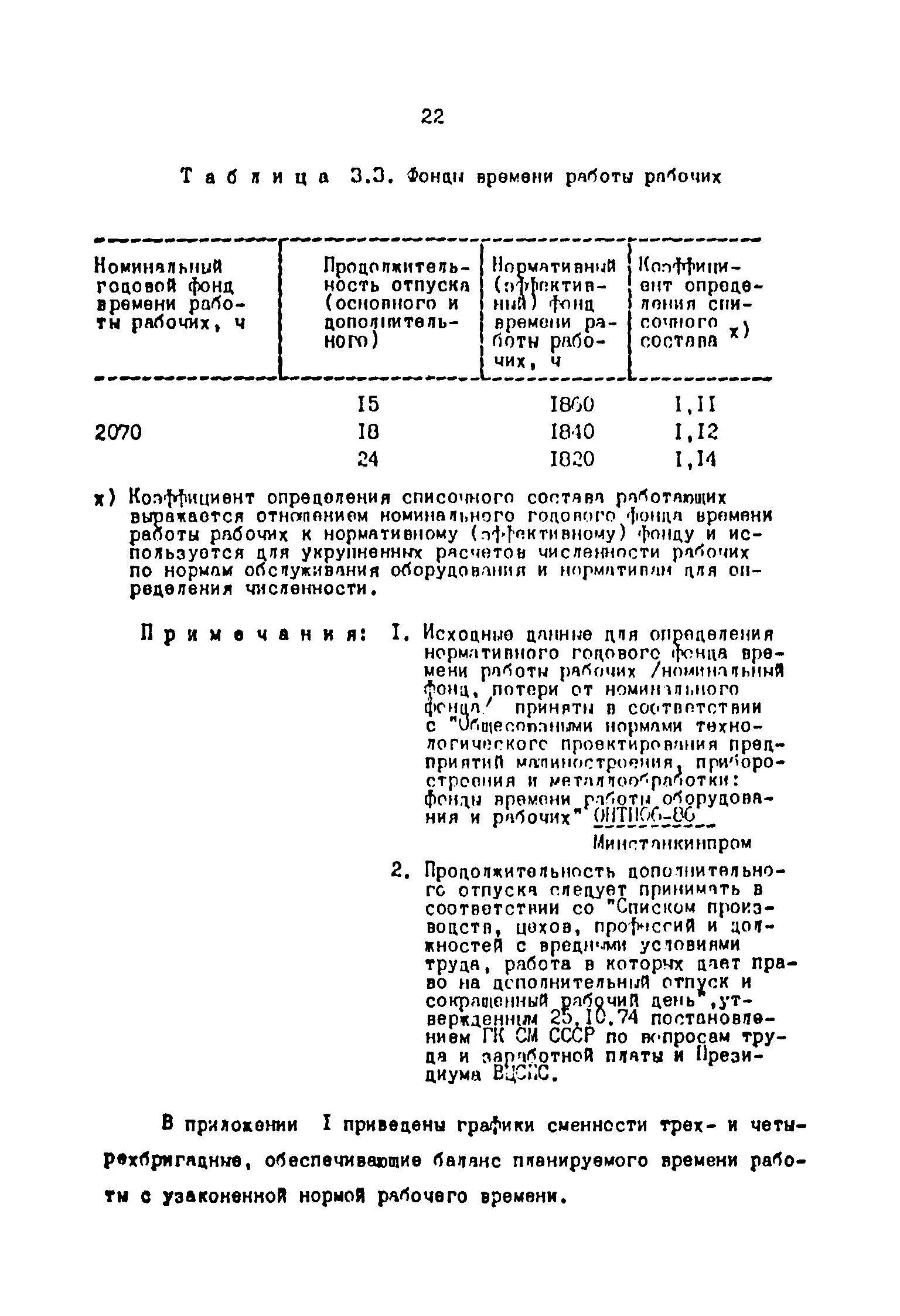 ОНТП 2-87