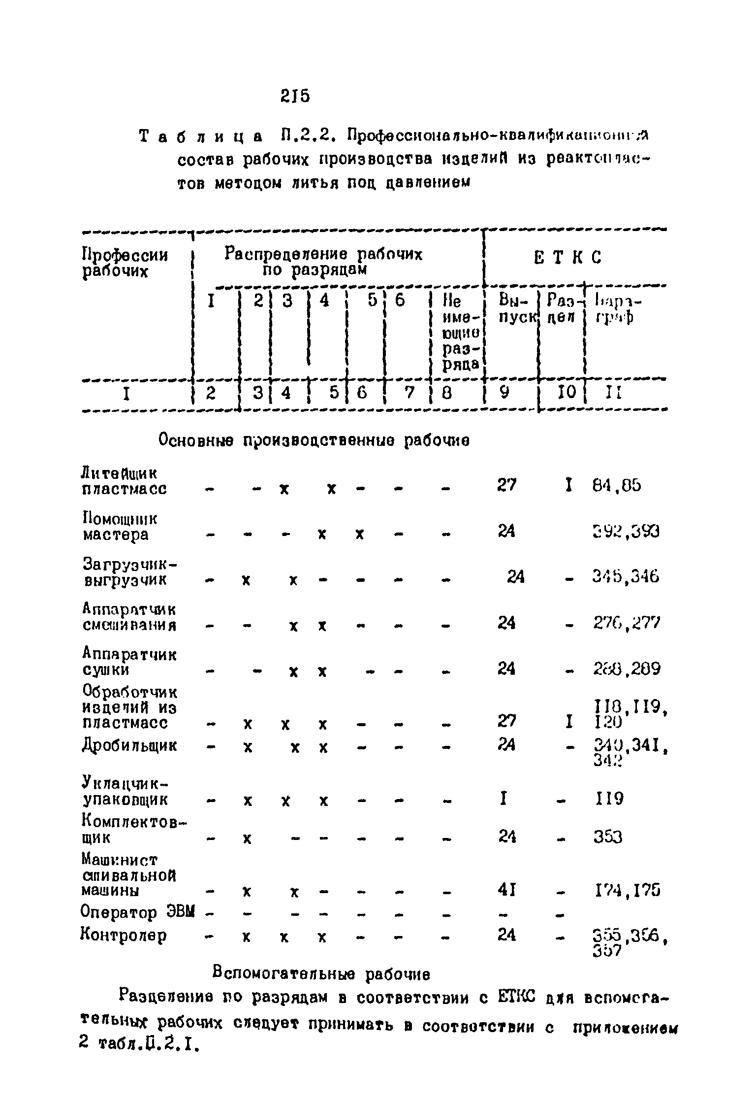 ОНТП 2-87