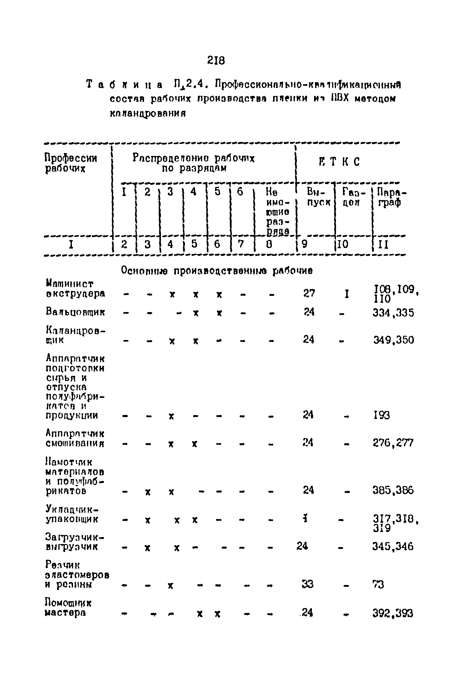 ОНТП 2-87