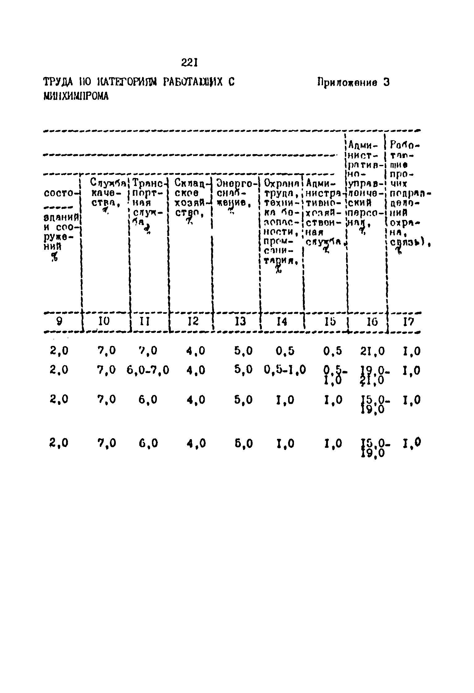 ОНТП 2-87