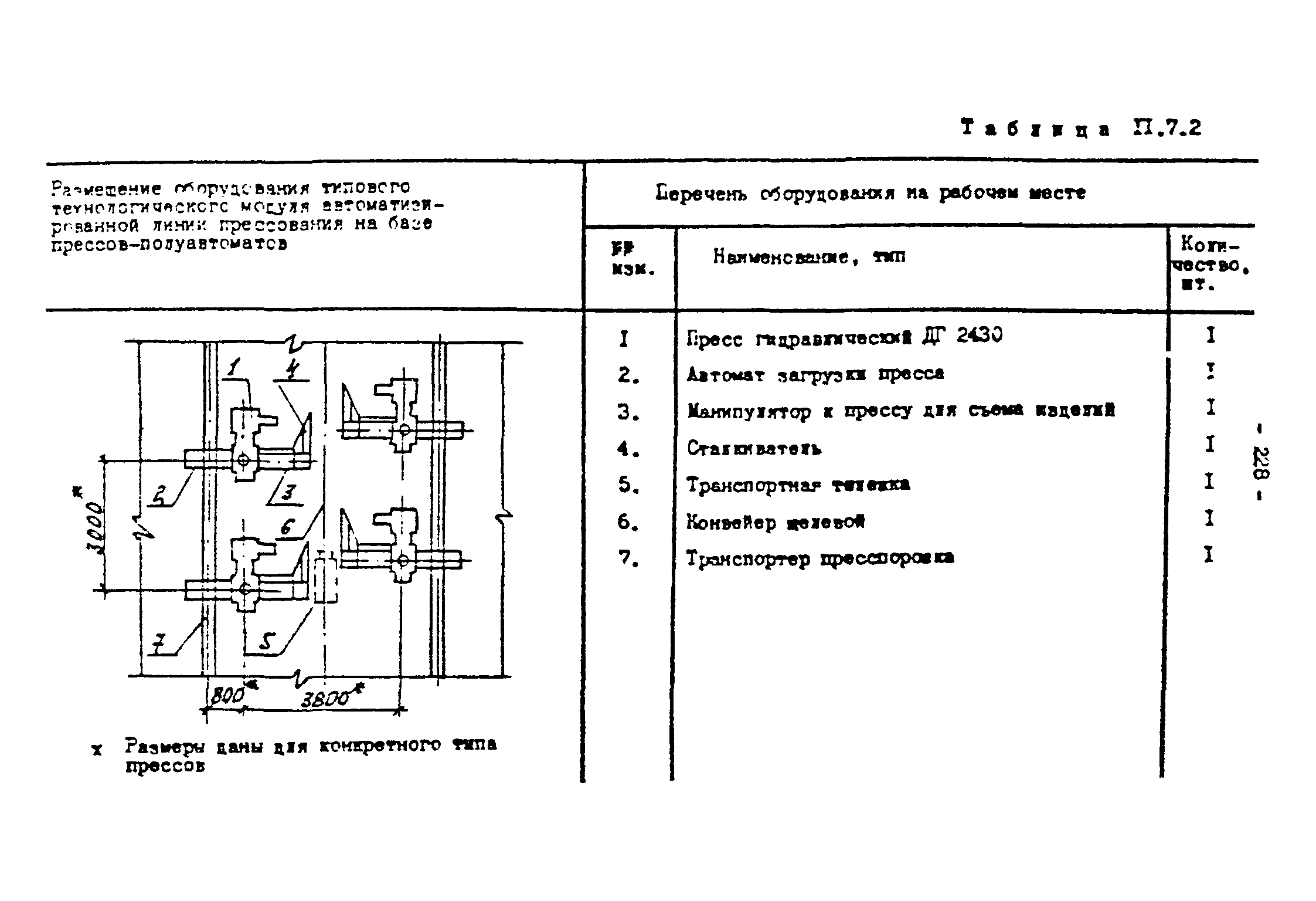 ОНТП 2-87