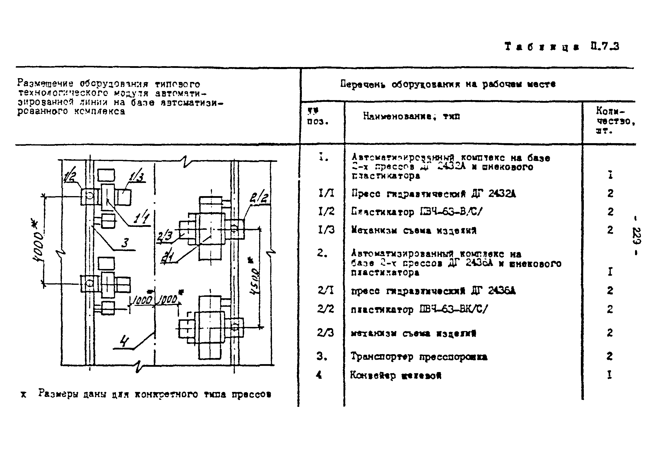 ОНТП 2-87