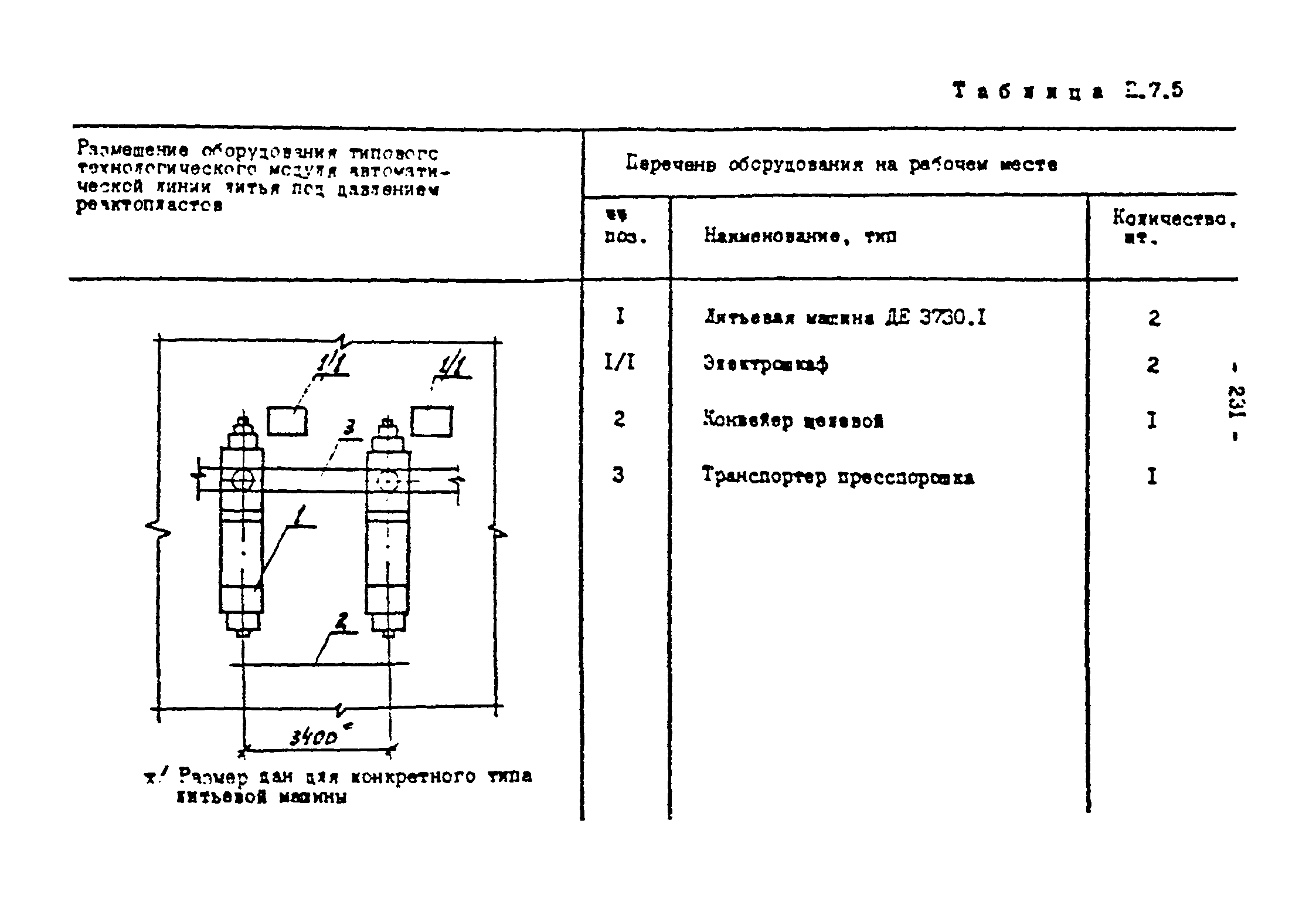 ОНТП 2-87